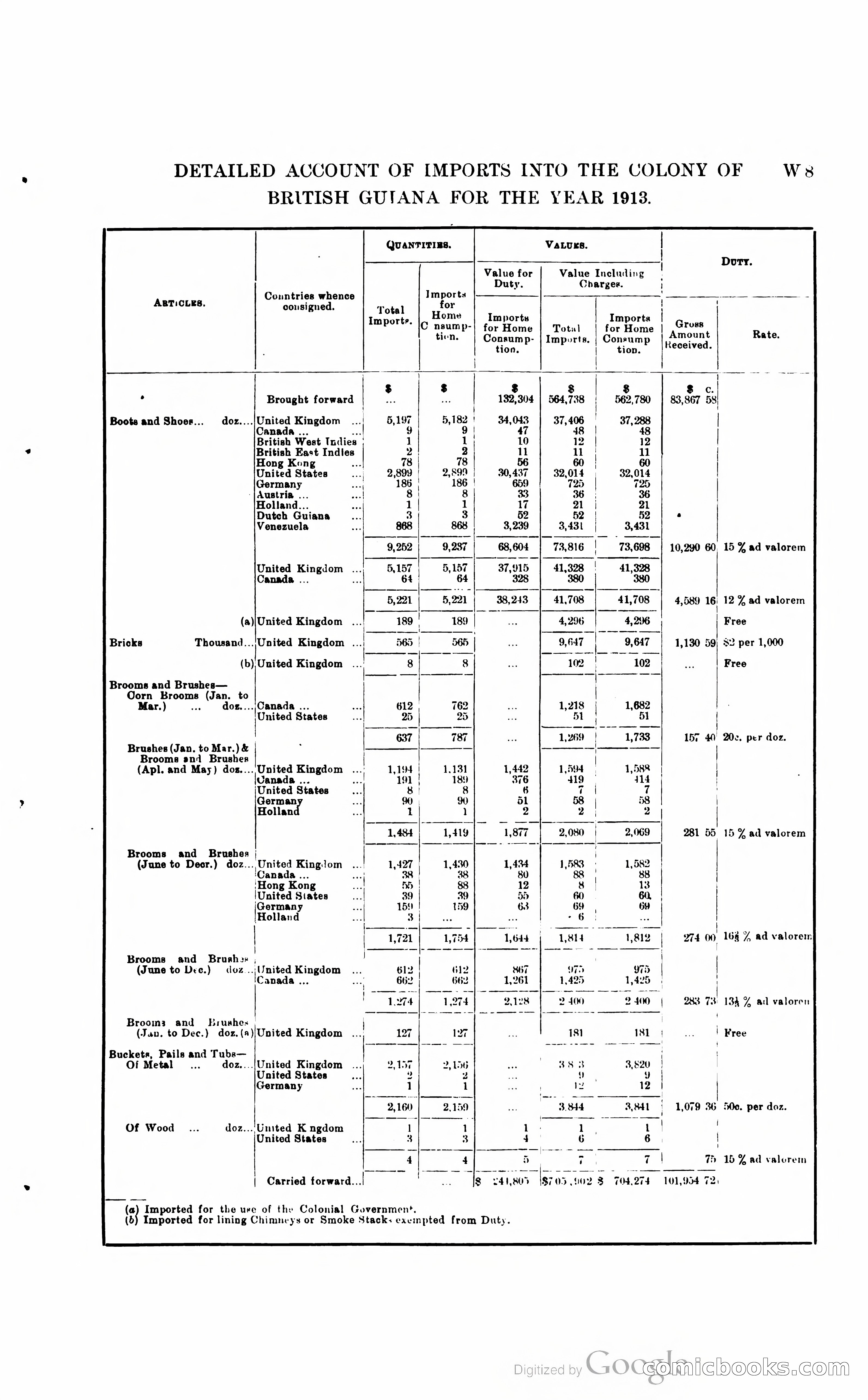British Guiana Blue Book — page 288 of 400
