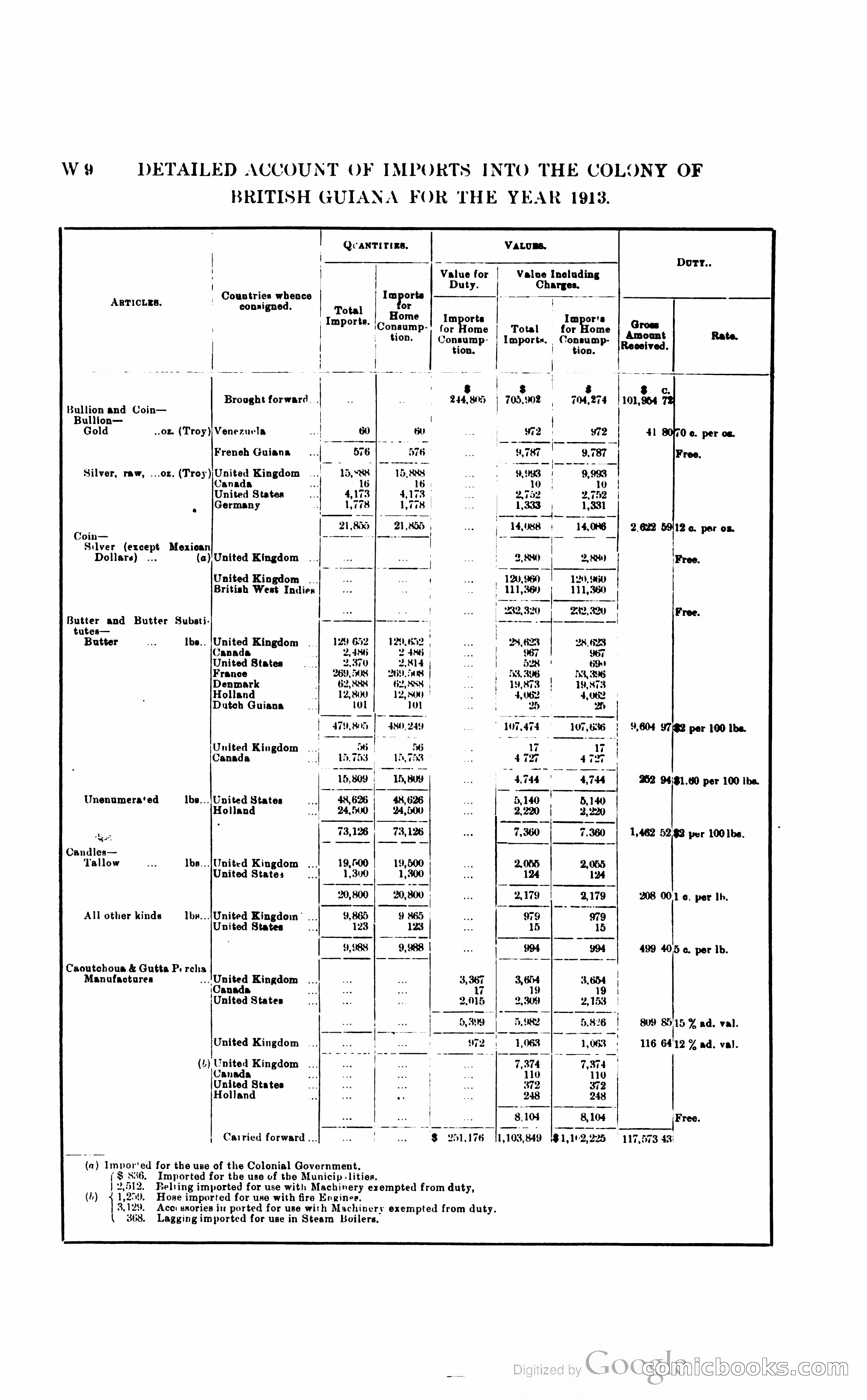 British Guiana Blue Book — page 289 of 400