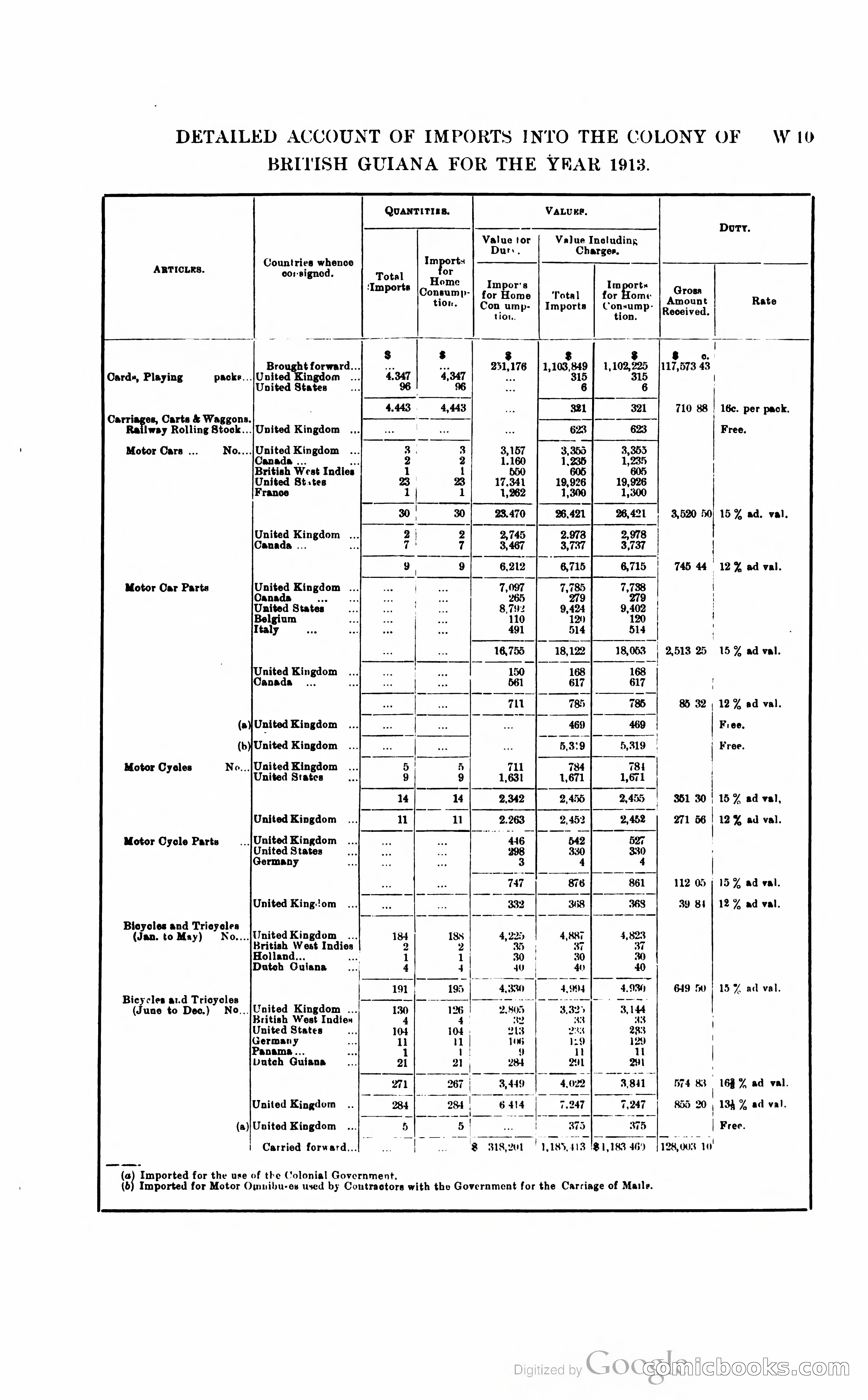 British Guiana Blue Book — page 290 of 400