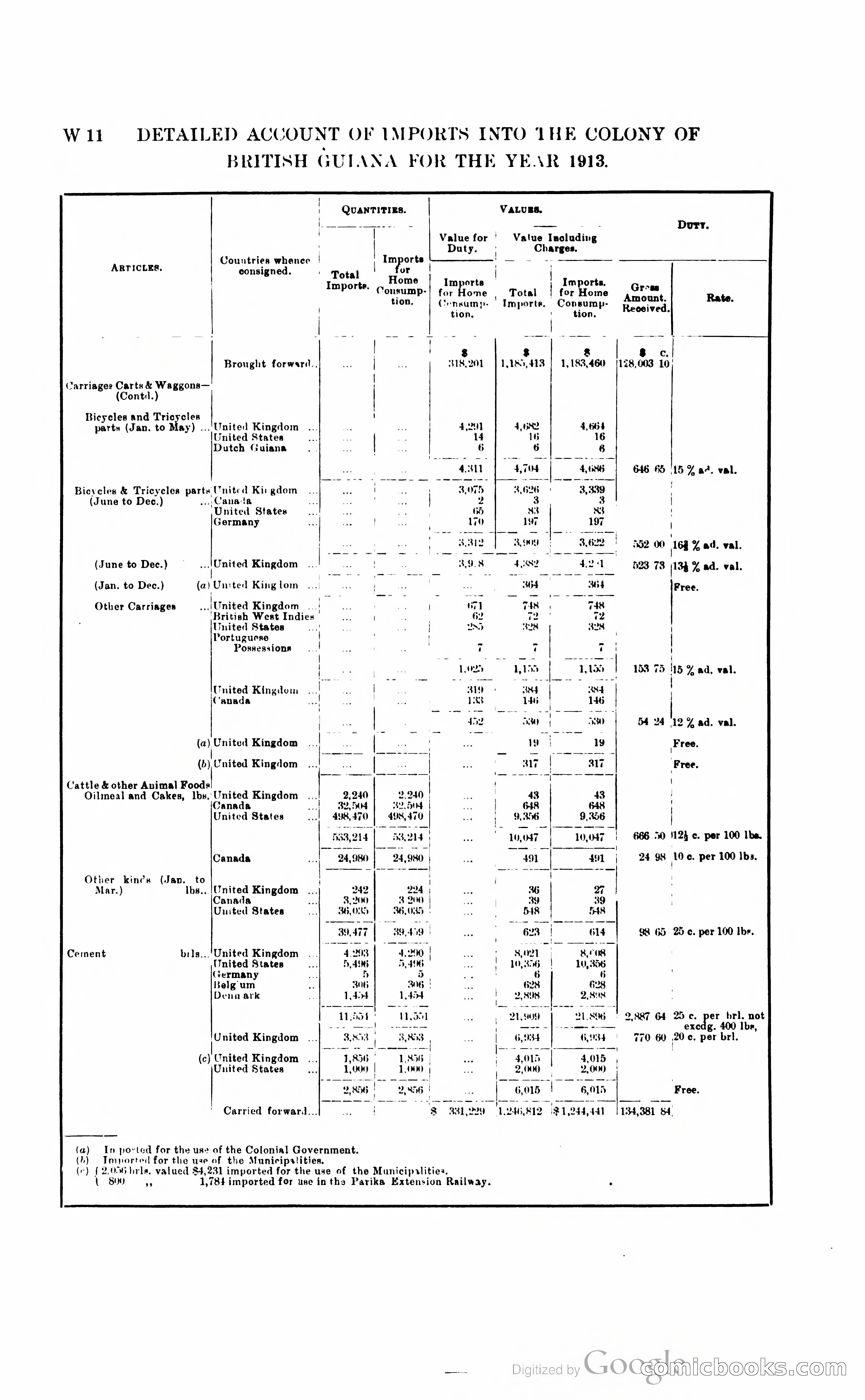 British Guiana Blue Book — page 291 of 400