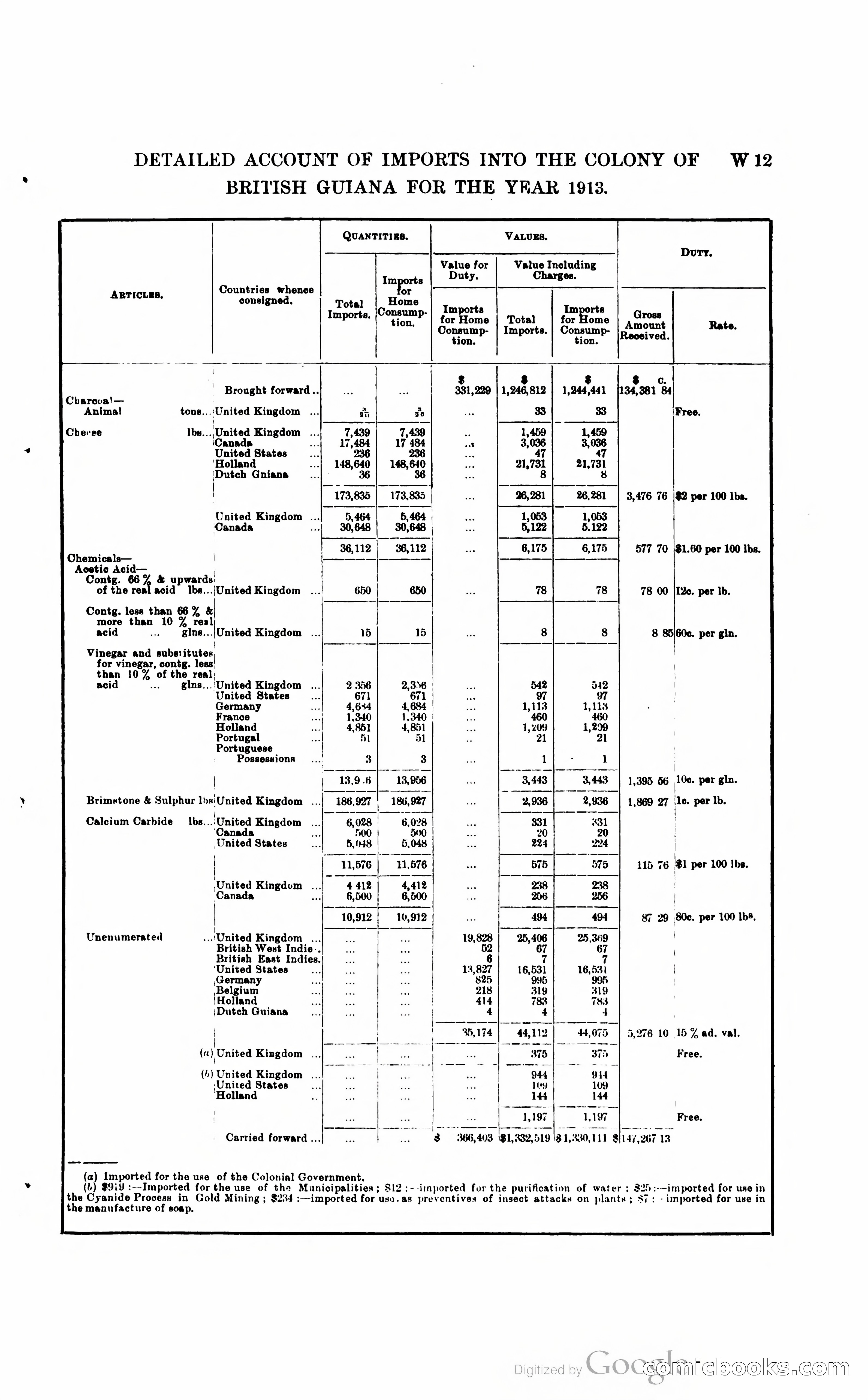 British Guiana Blue Book — page 292 of 400