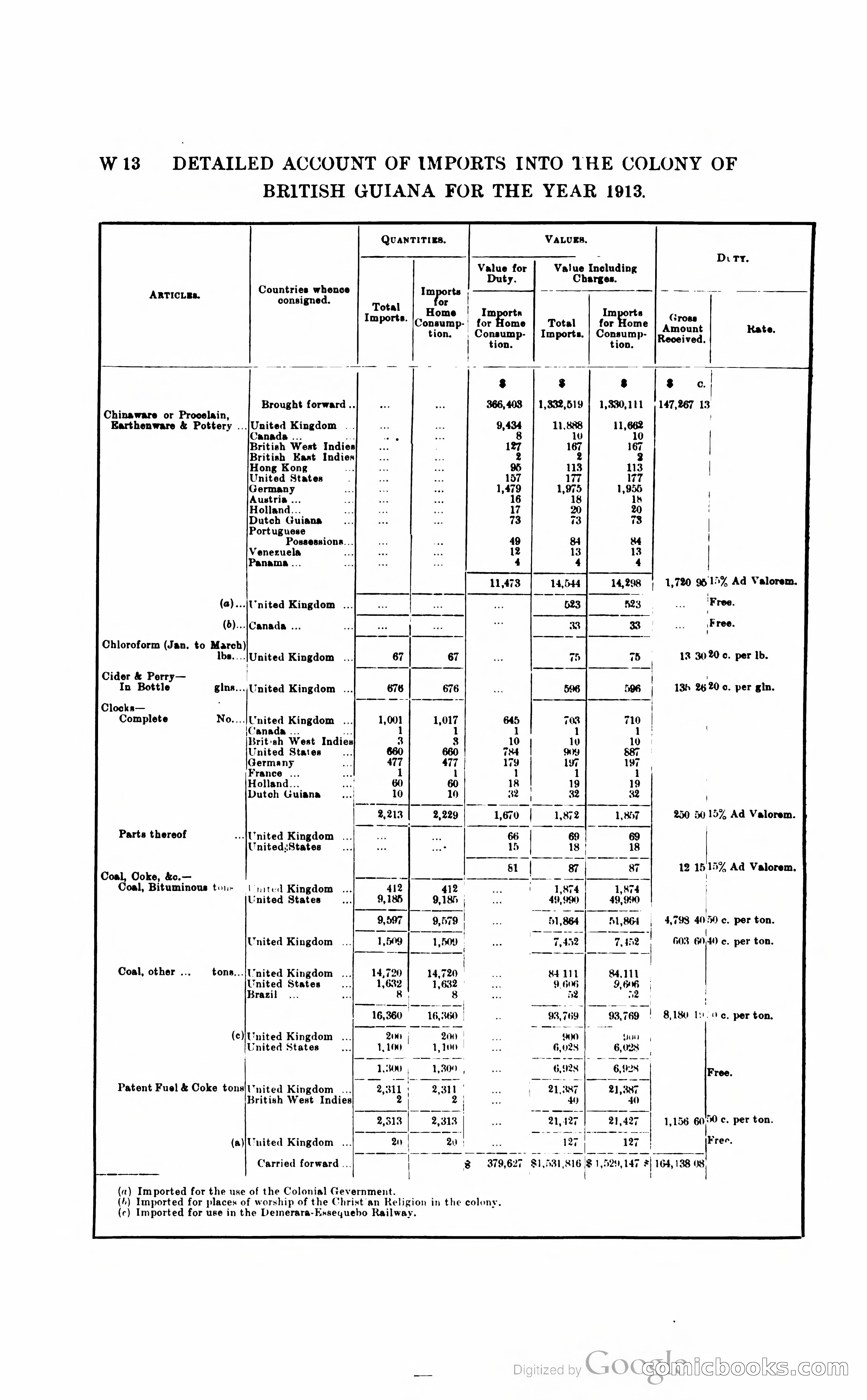 British Guiana Blue Book — page 293 of 400