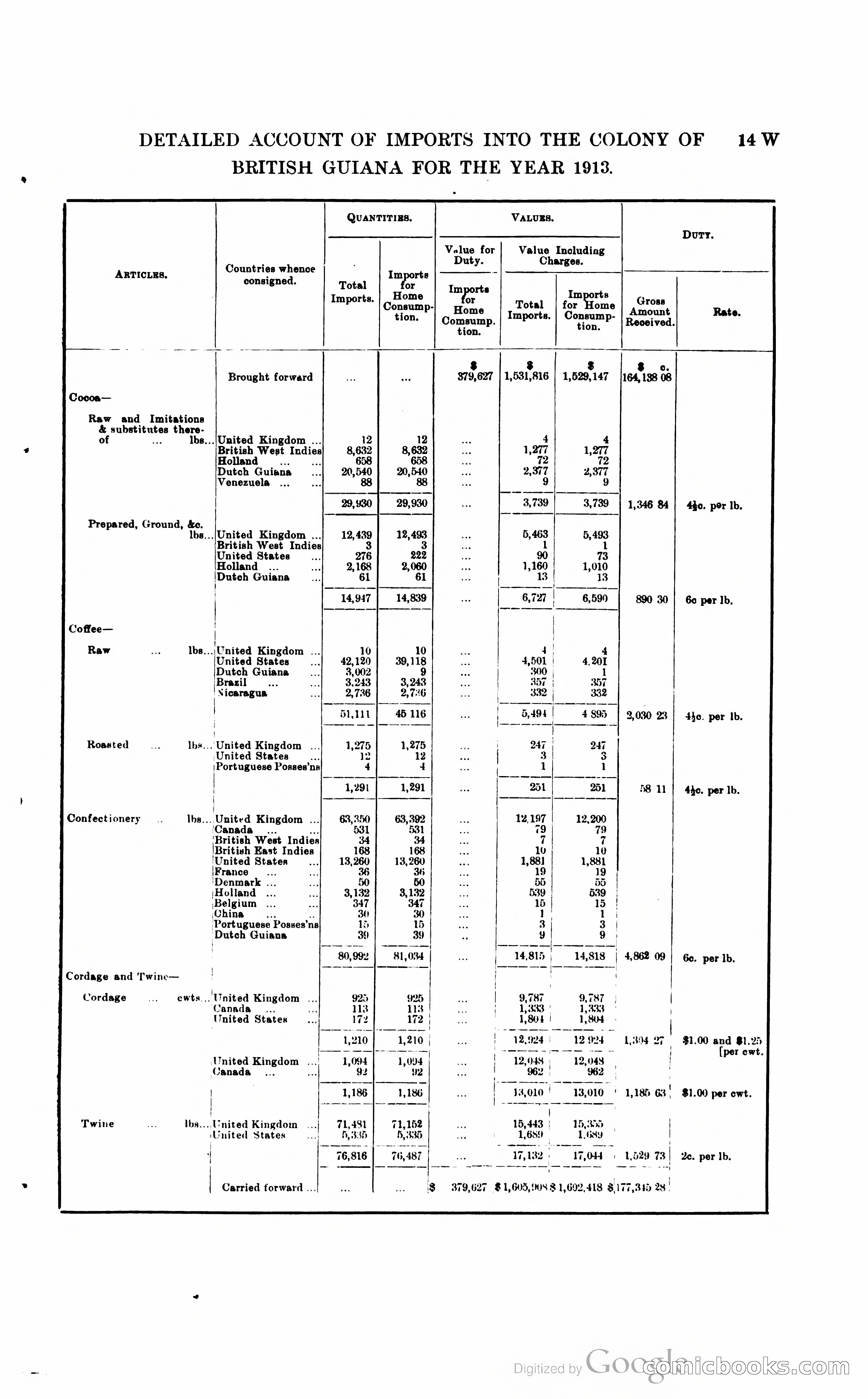 British Guiana Blue Book — page 294 of 400