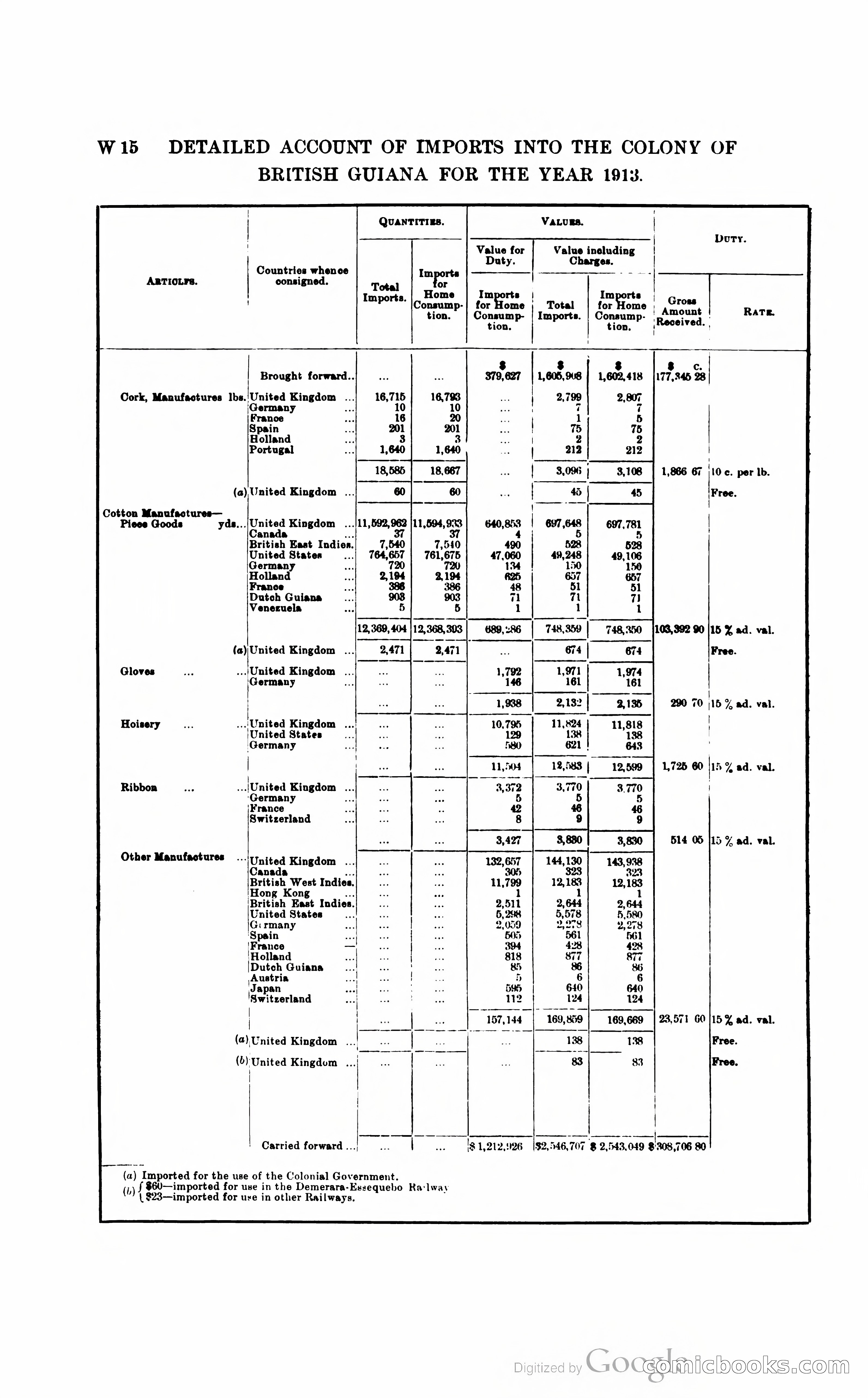 British Guiana Blue Book — page 295 of 400