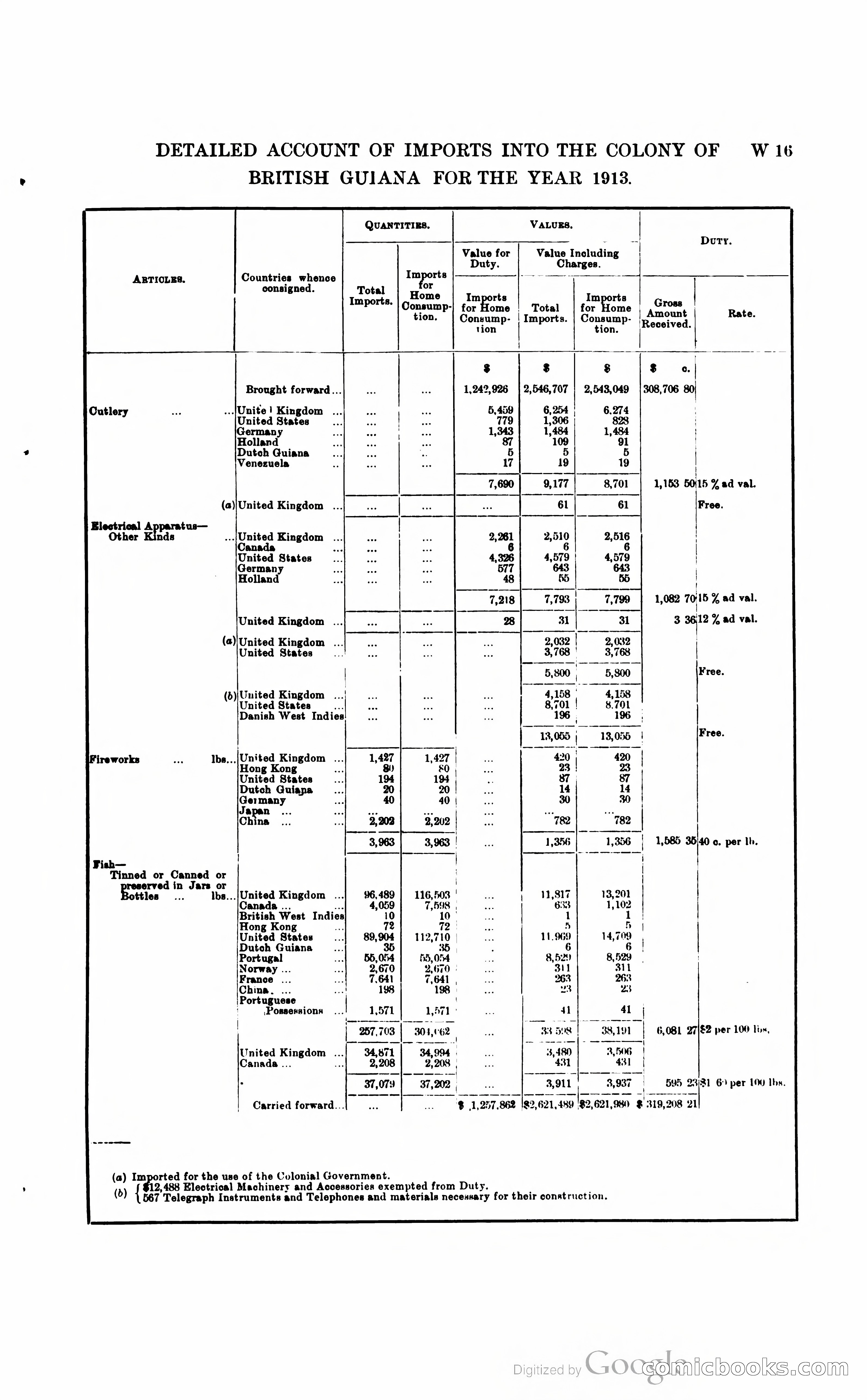 British Guiana Blue Book — page 296 of 400