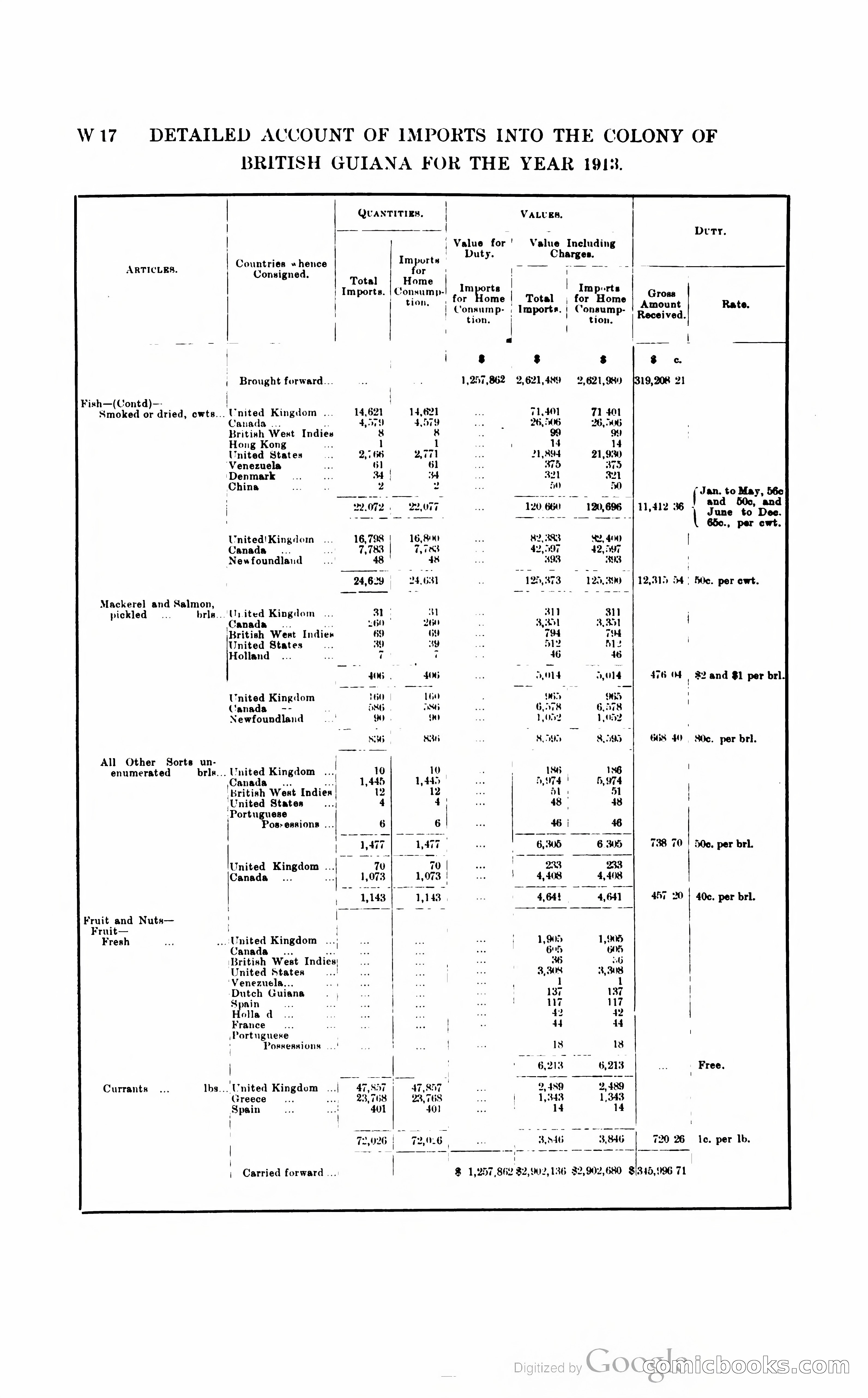 British Guiana Blue Book — page 297 of 400