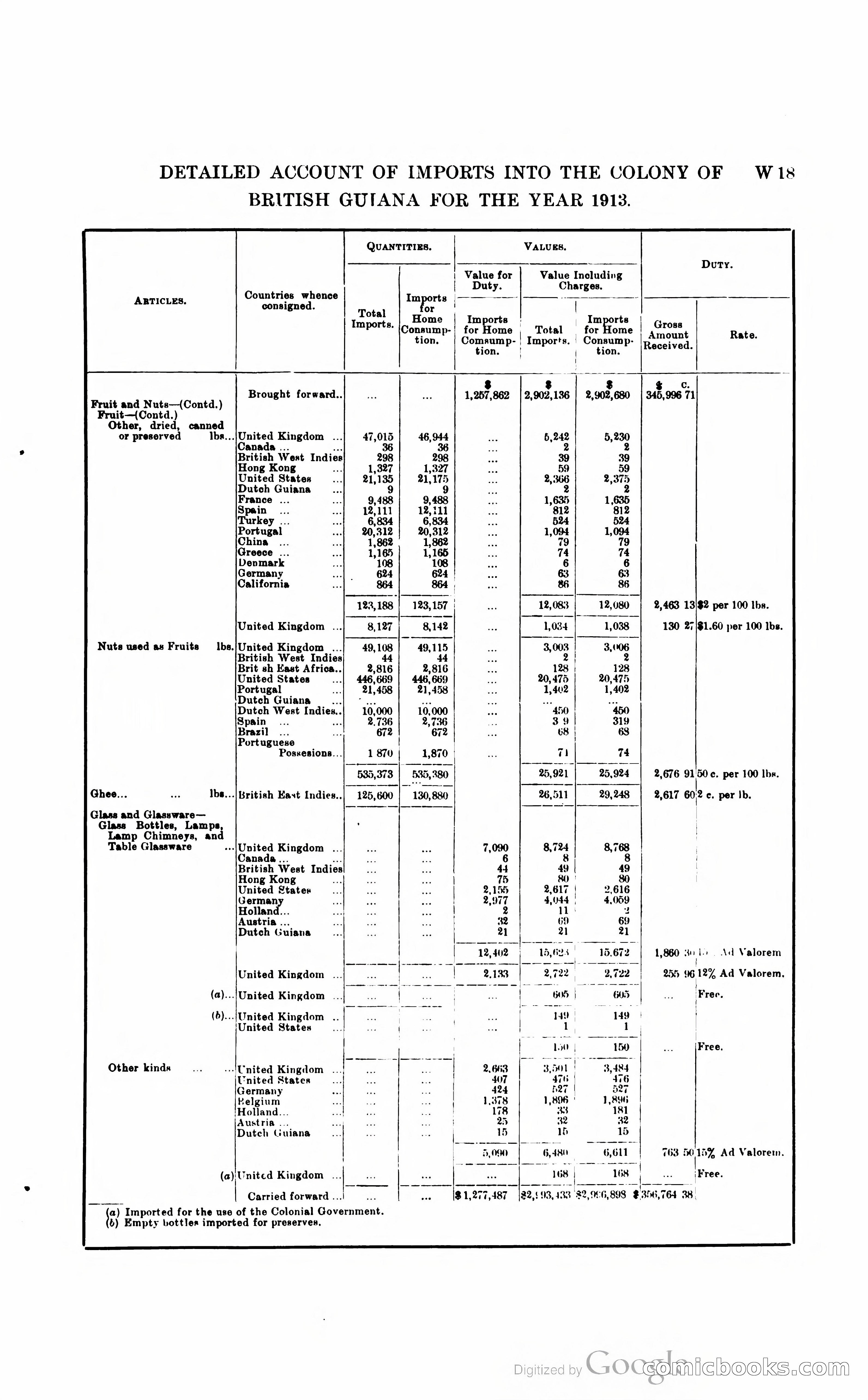 British Guiana Blue Book — page 298 of 400