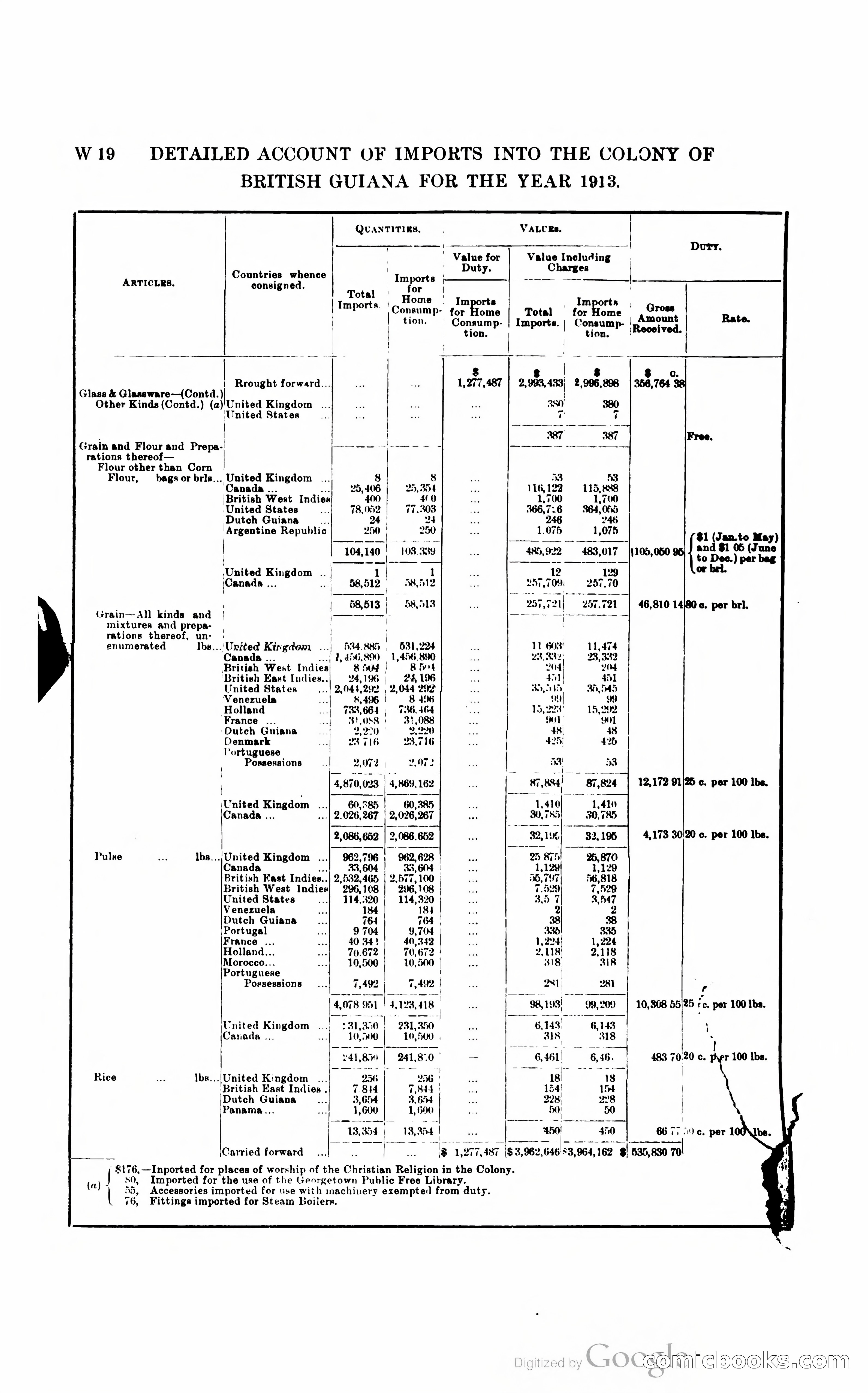 British Guiana Blue Book — page 299 of 400
