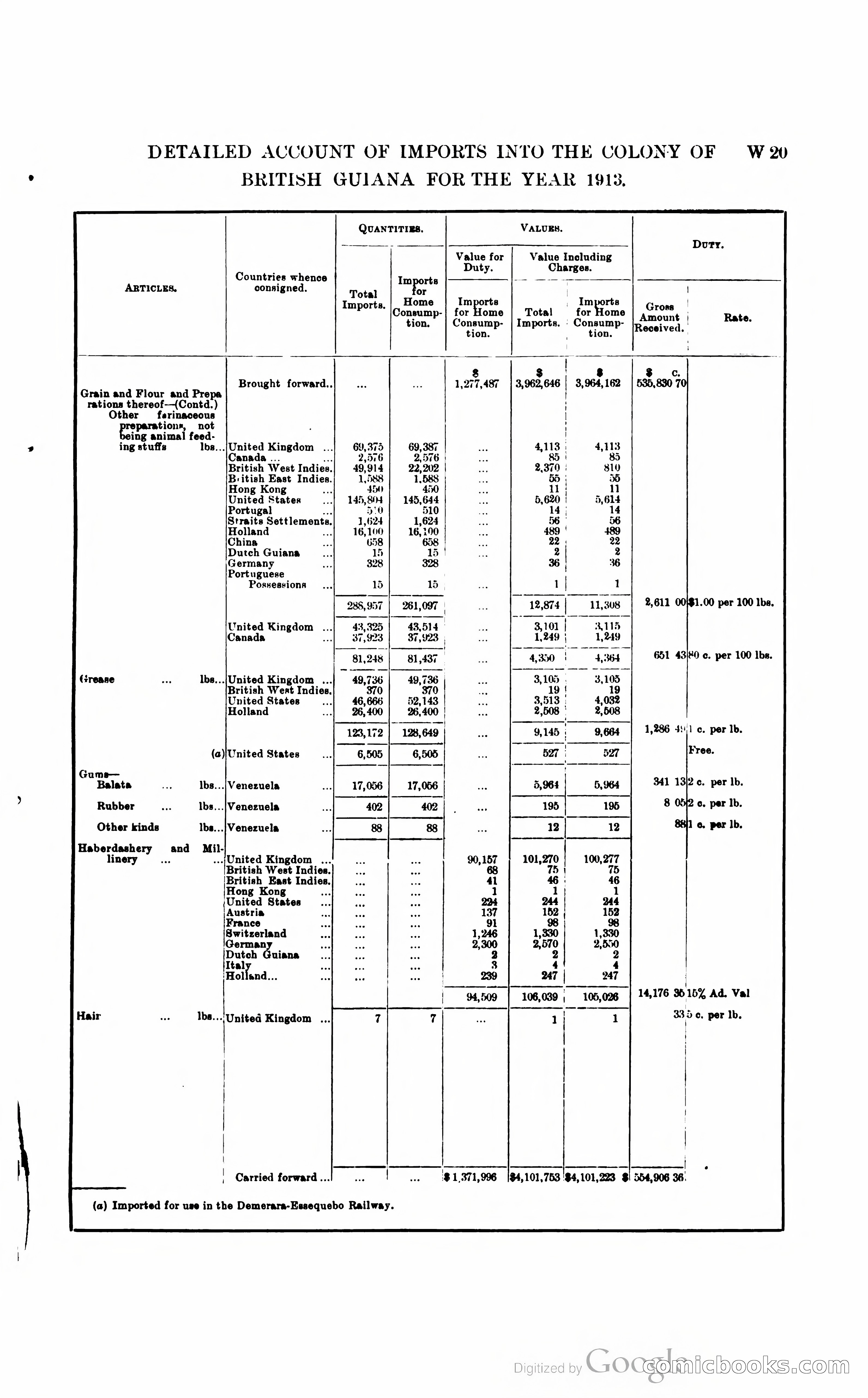 British Guiana Blue Book — page 300 of 400