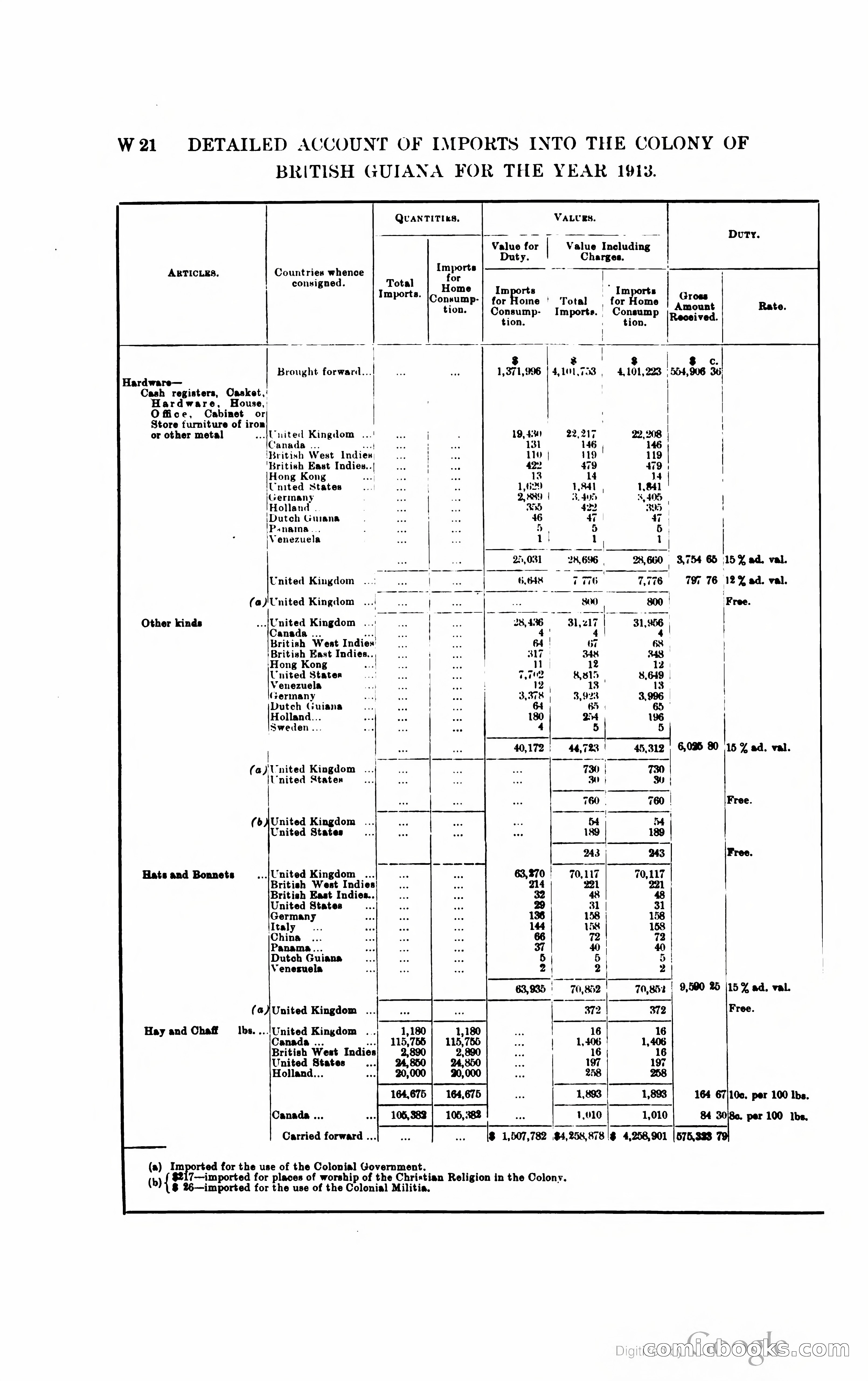 British Guiana Blue Book — page 301 of 400