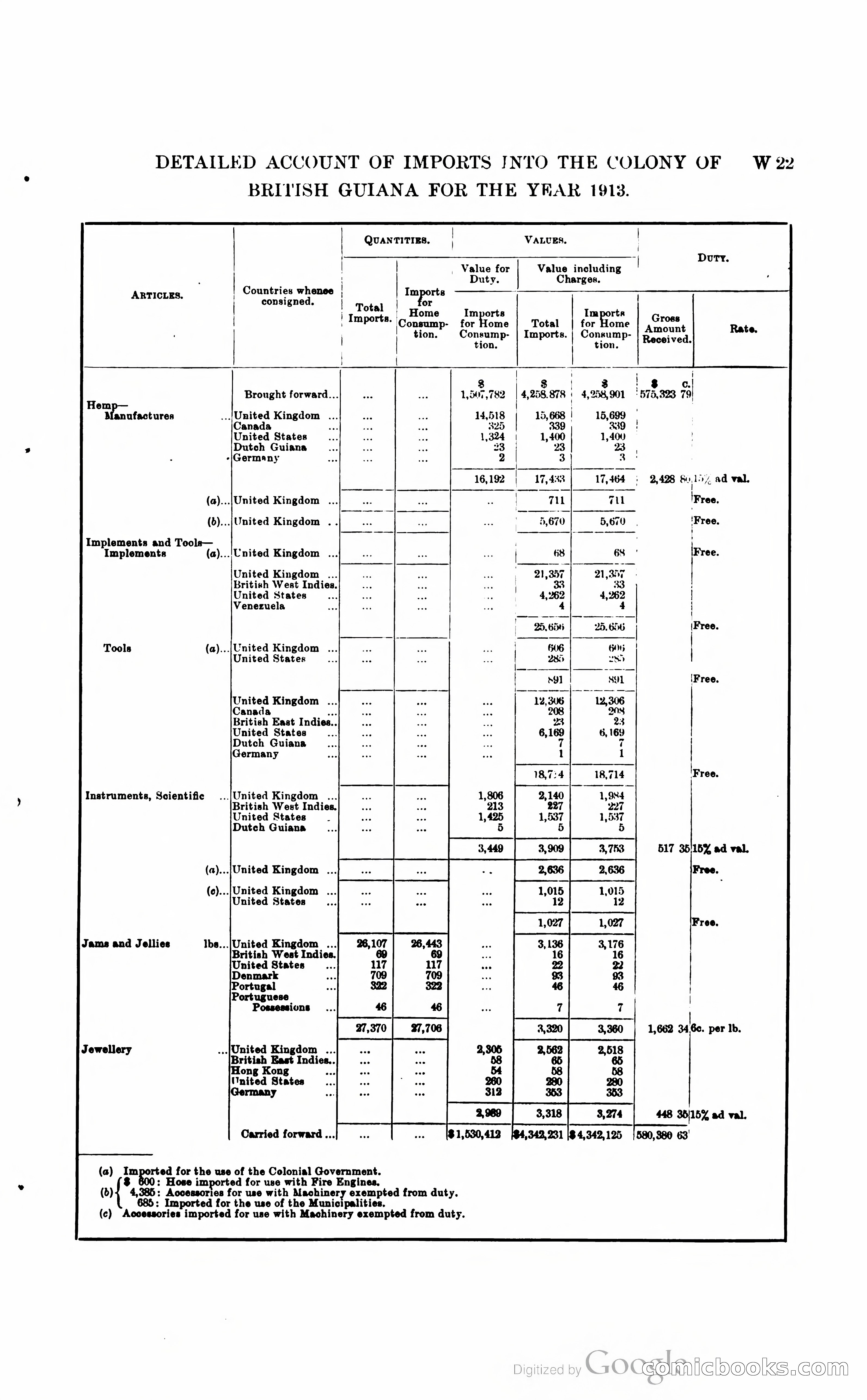 British Guiana Blue Book — page 302 of 400