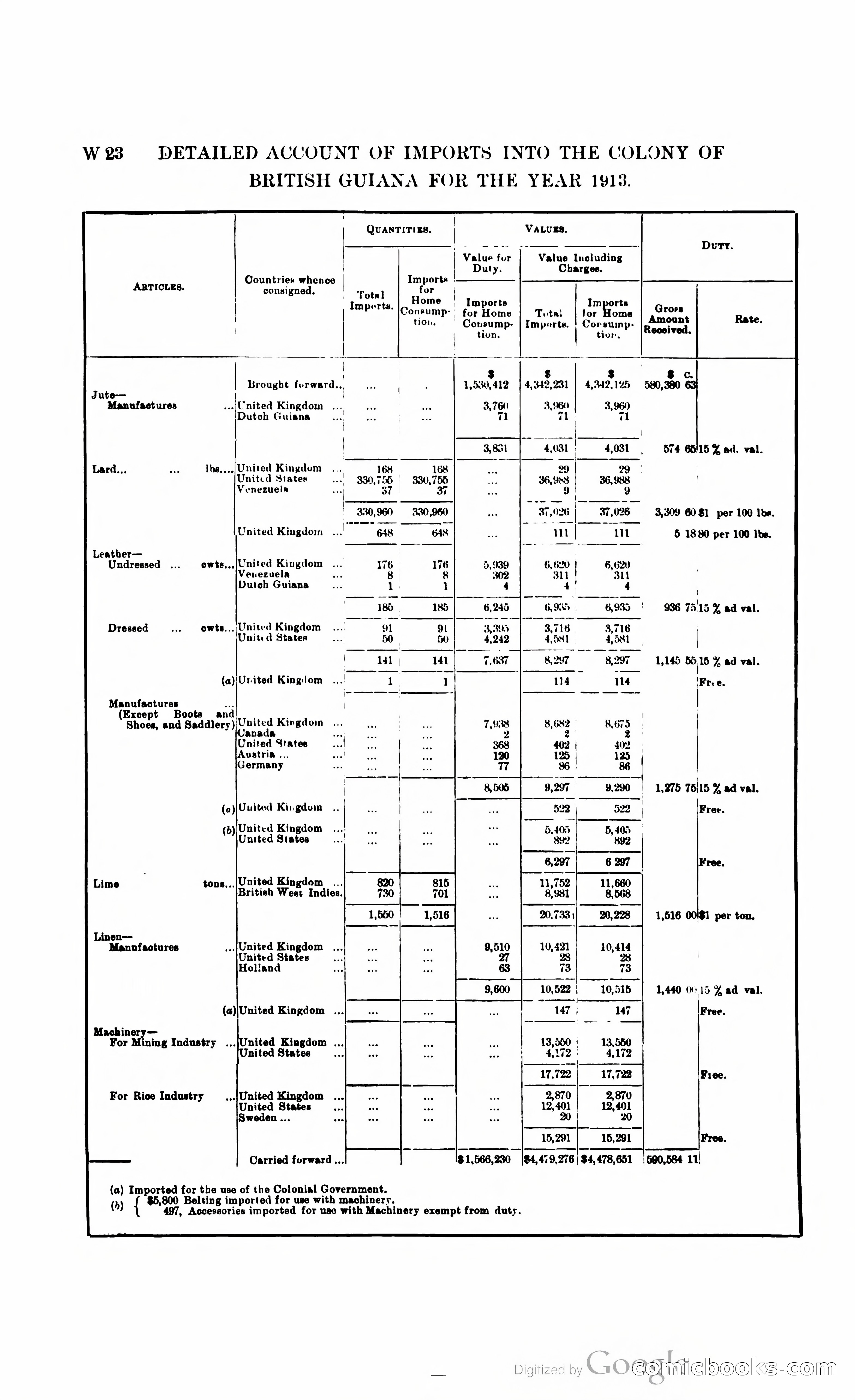 British Guiana Blue Book — page 303 of 400