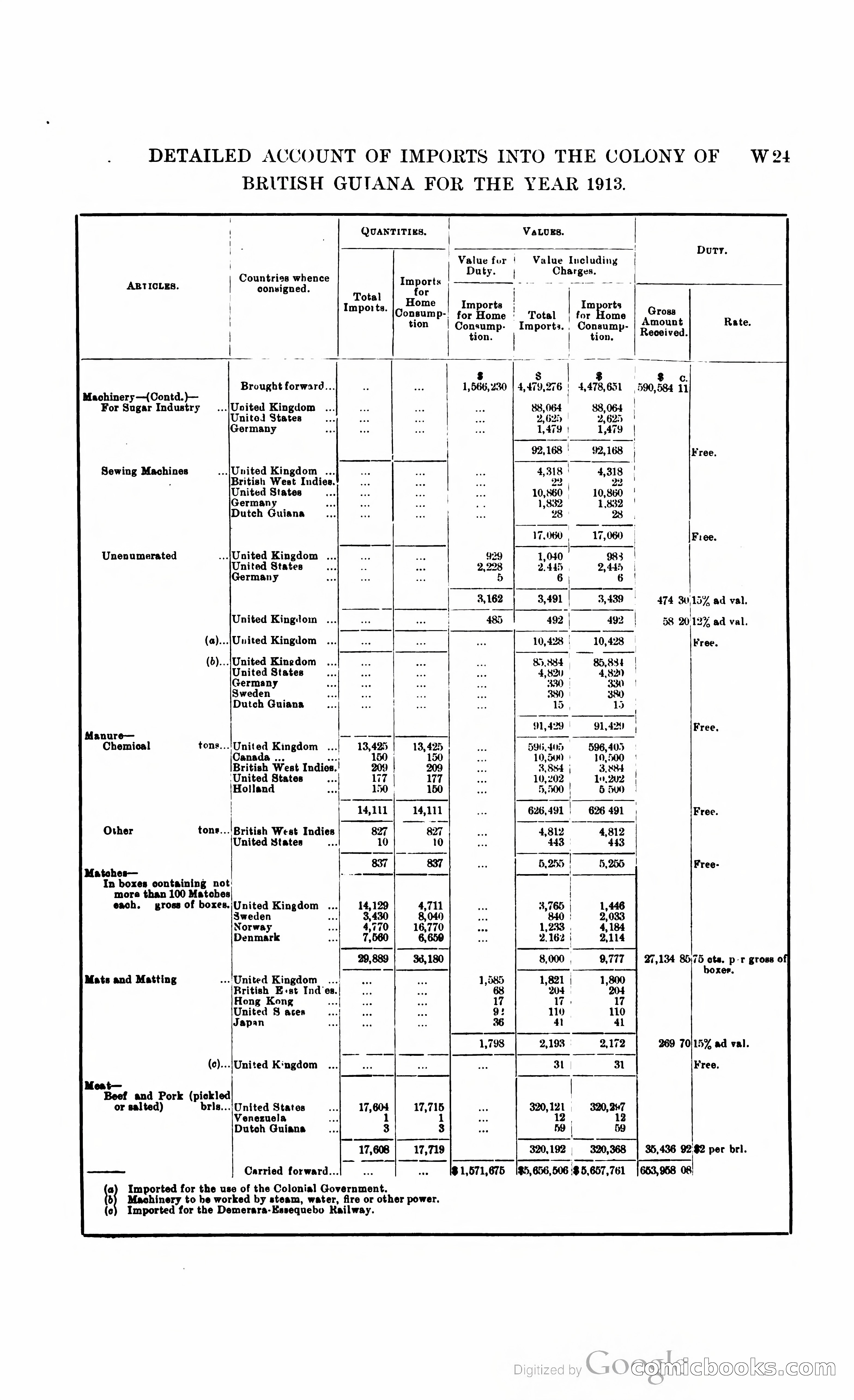 British Guiana Blue Book — page 304 of 400
