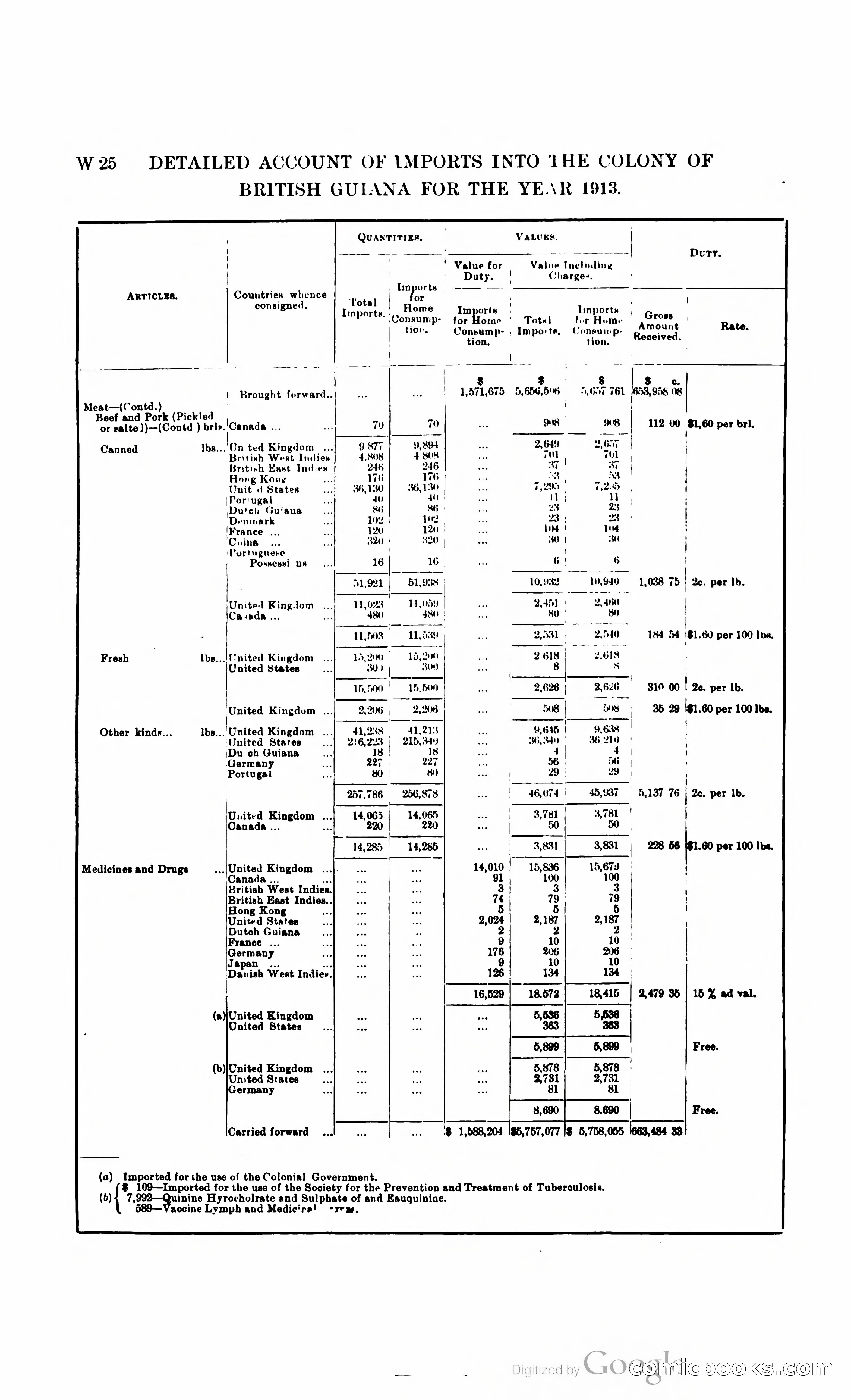 British Guiana Blue Book — page 305 of 400