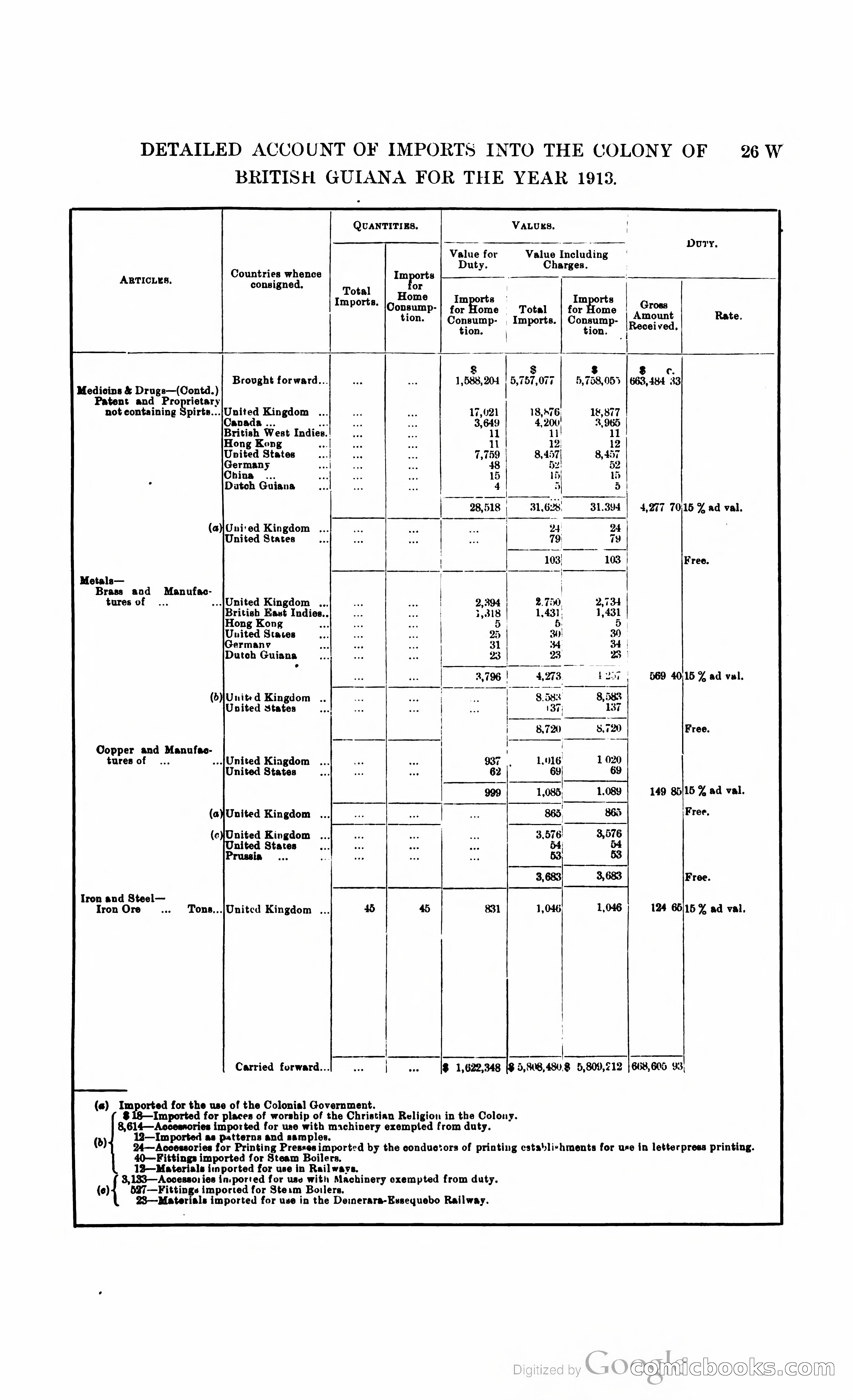 British Guiana Blue Book — page 306 of 400