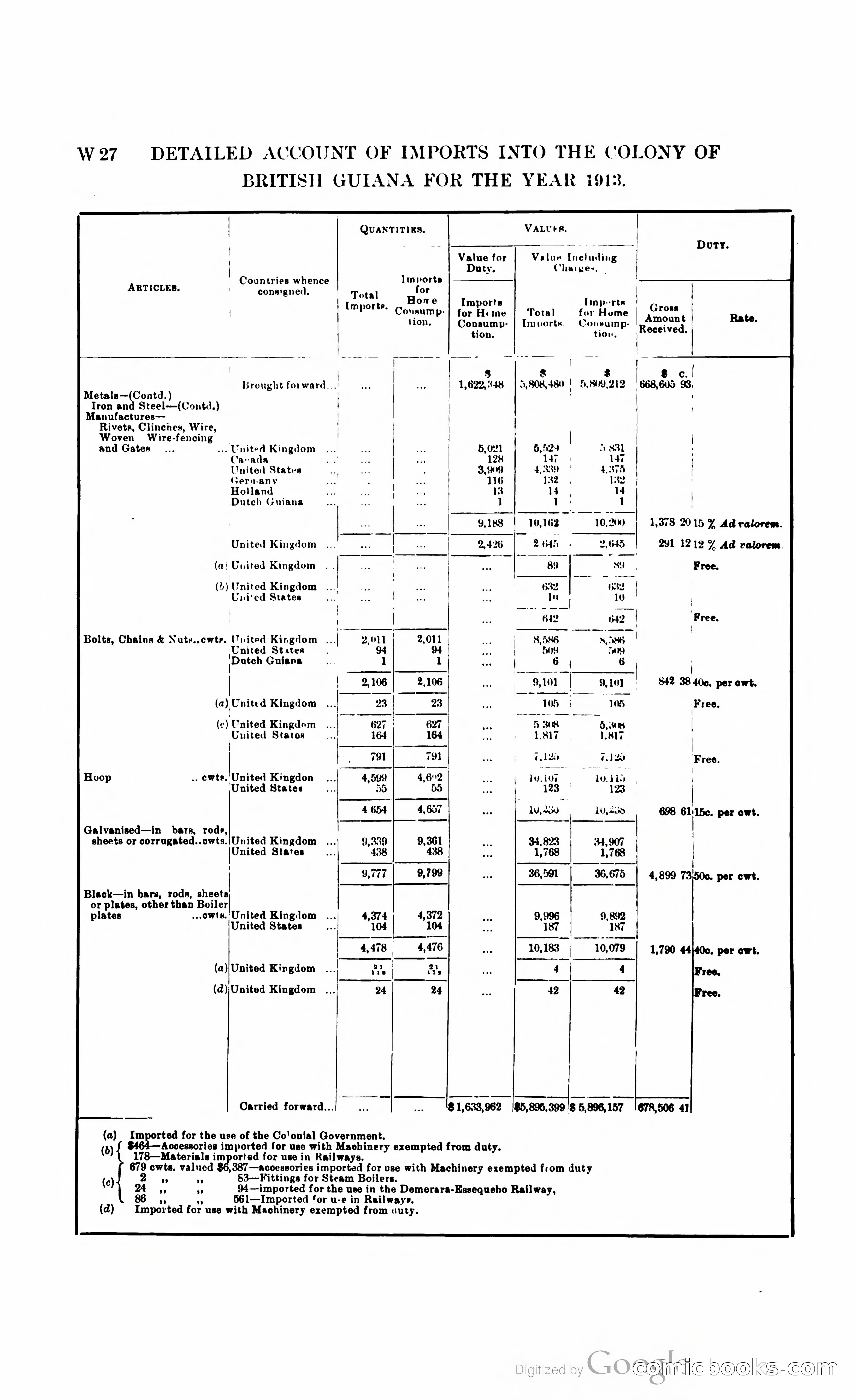 British Guiana Blue Book — page 307 of 400