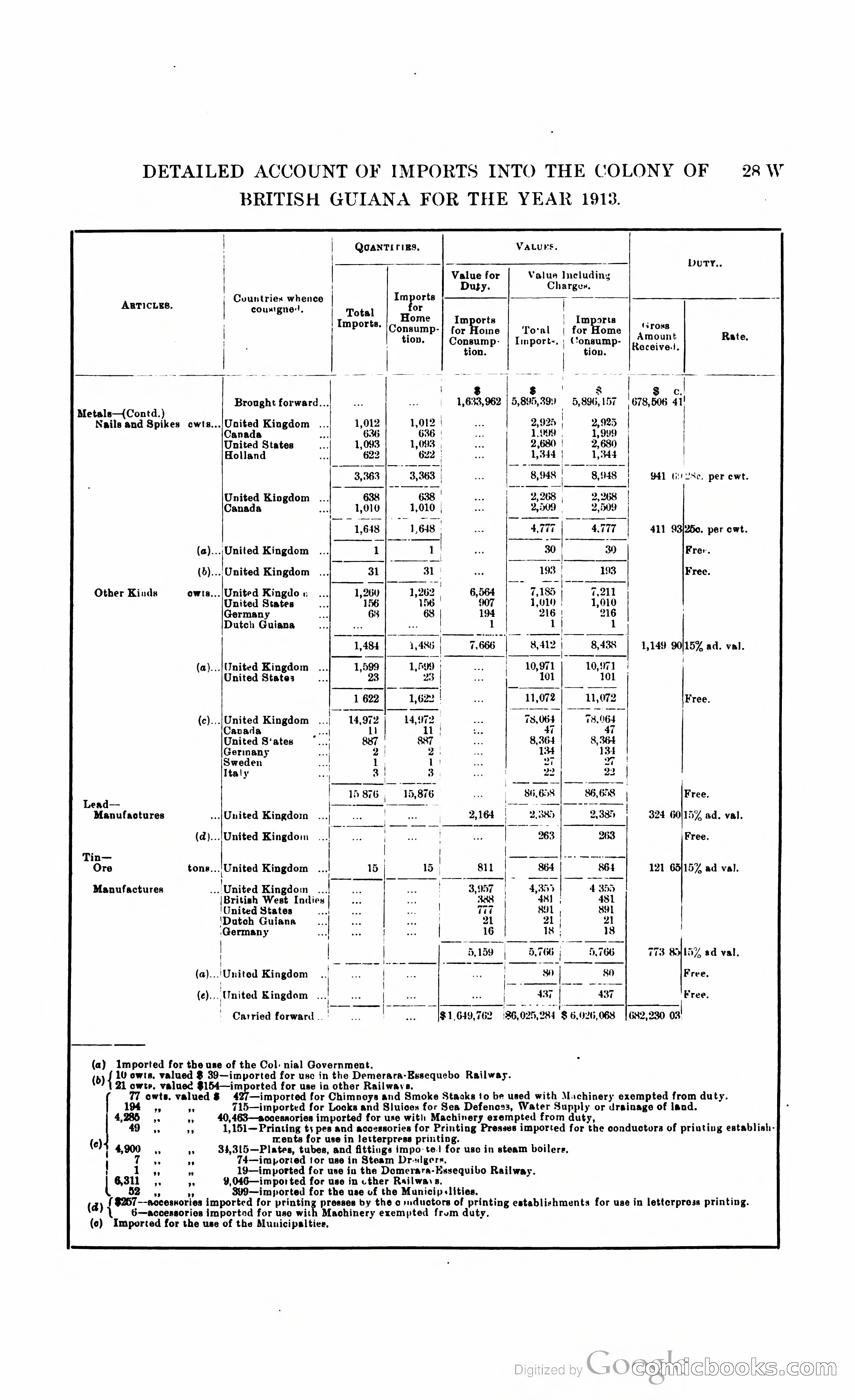 British Guiana Blue Book — page 308 of 400
