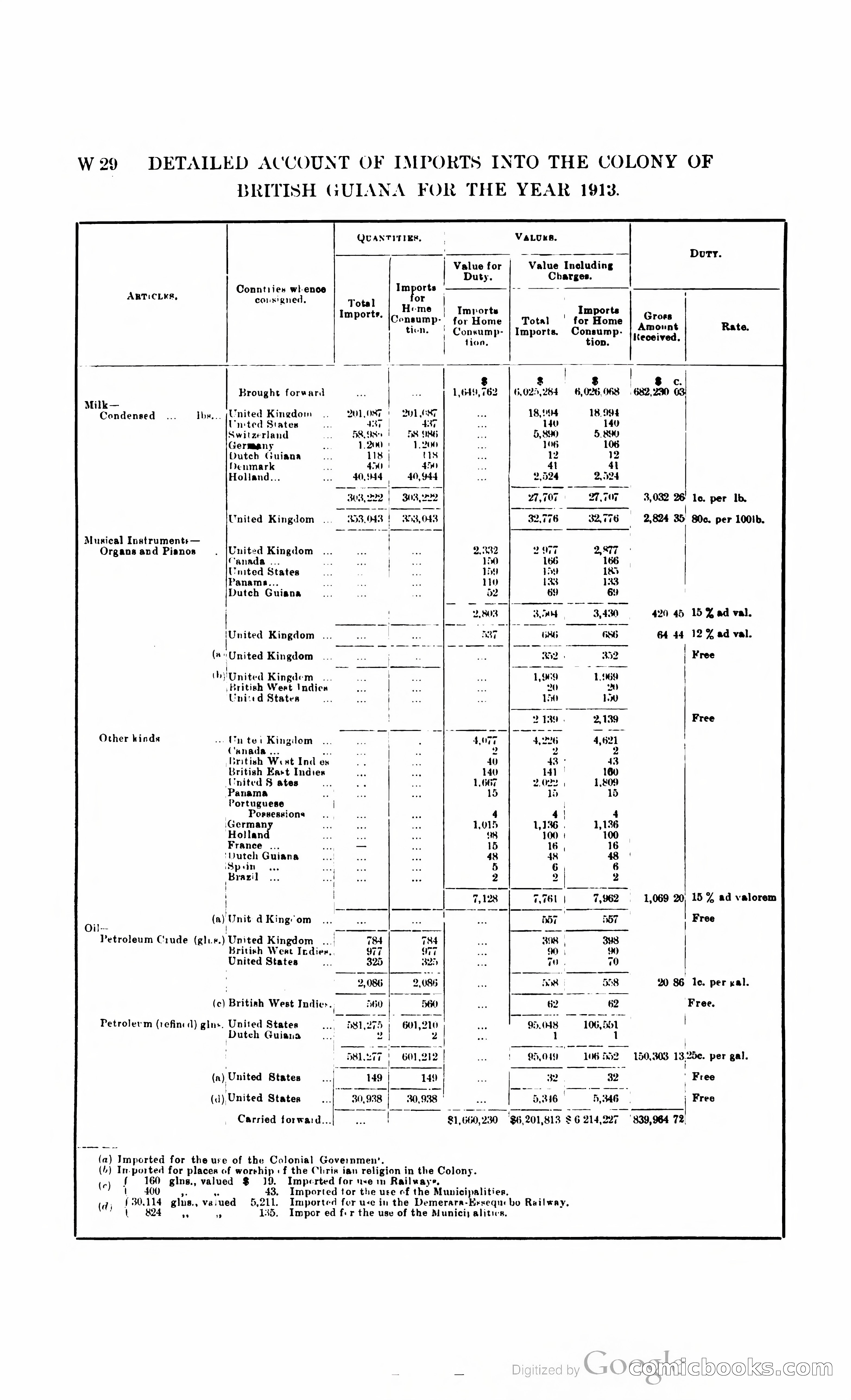 British Guiana Blue Book — page 309 of 400