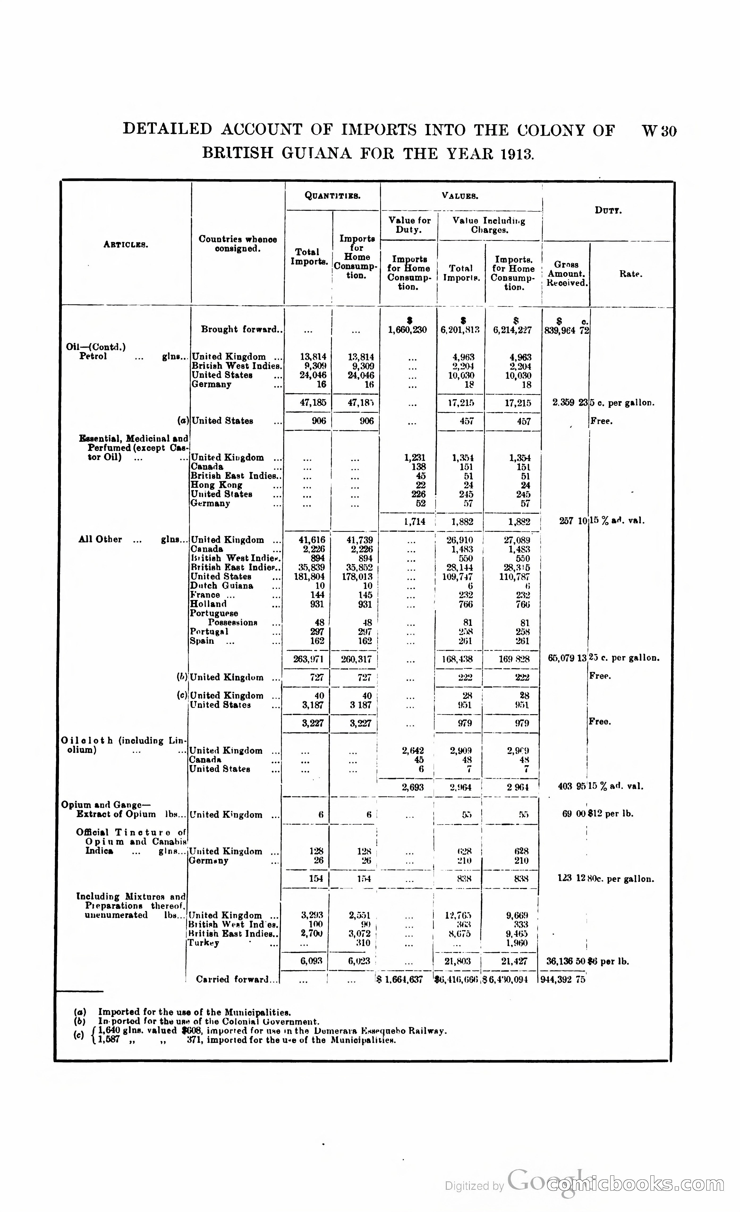 British Guiana Blue Book — page 310 of 400