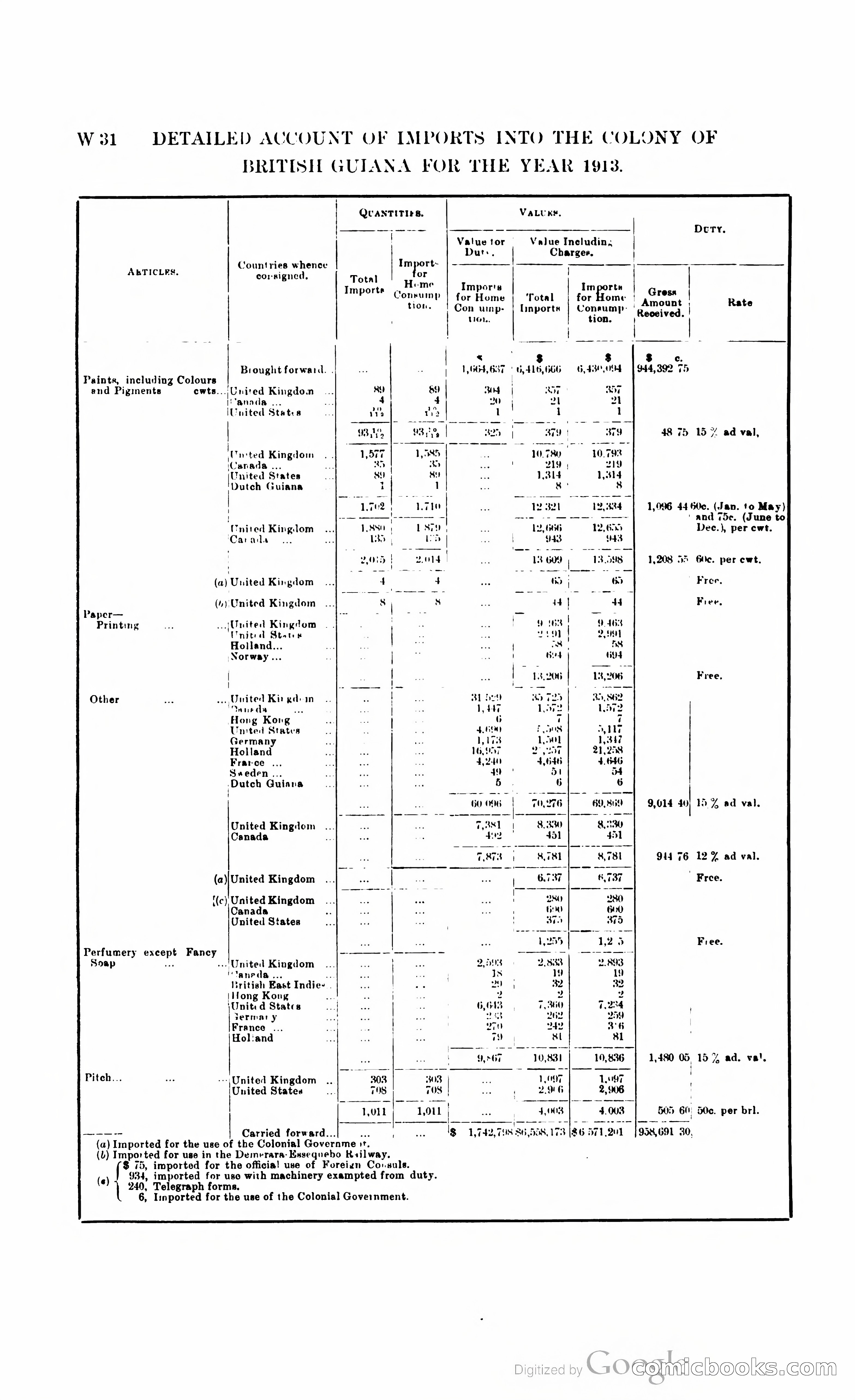 British Guiana Blue Book — page 311 of 400