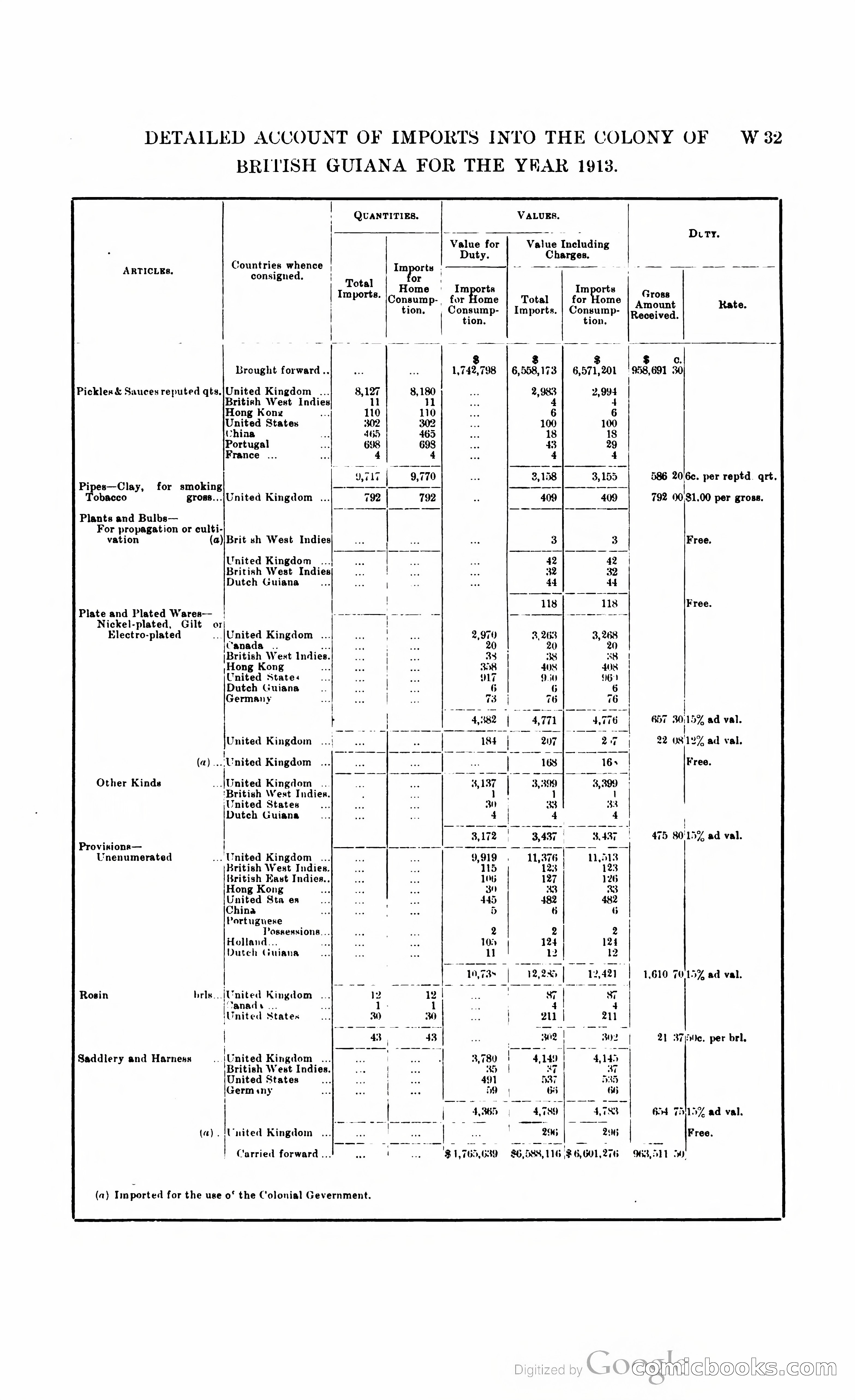 British Guiana Blue Book — page 312 of 400