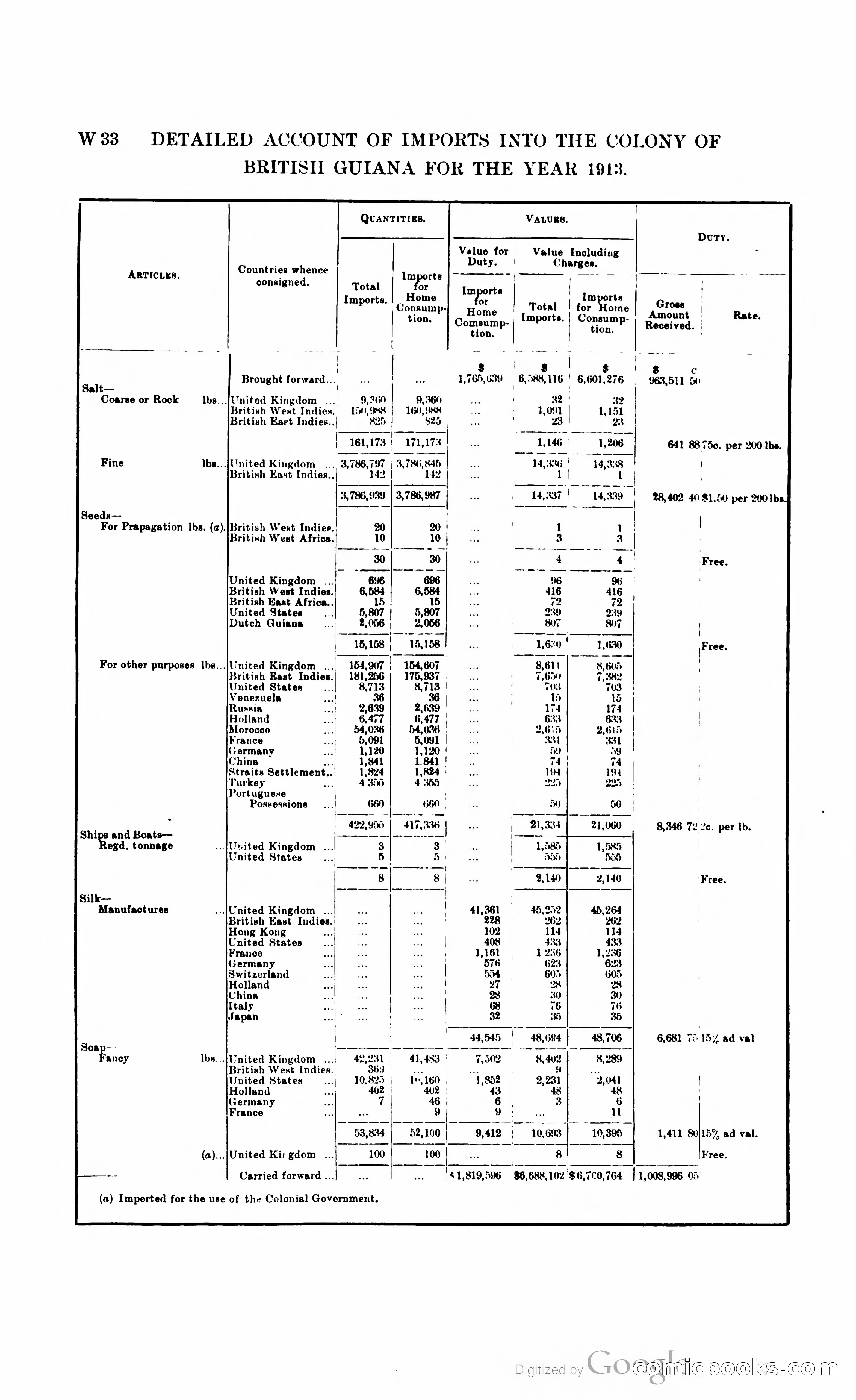 British Guiana Blue Book — page 313 of 400