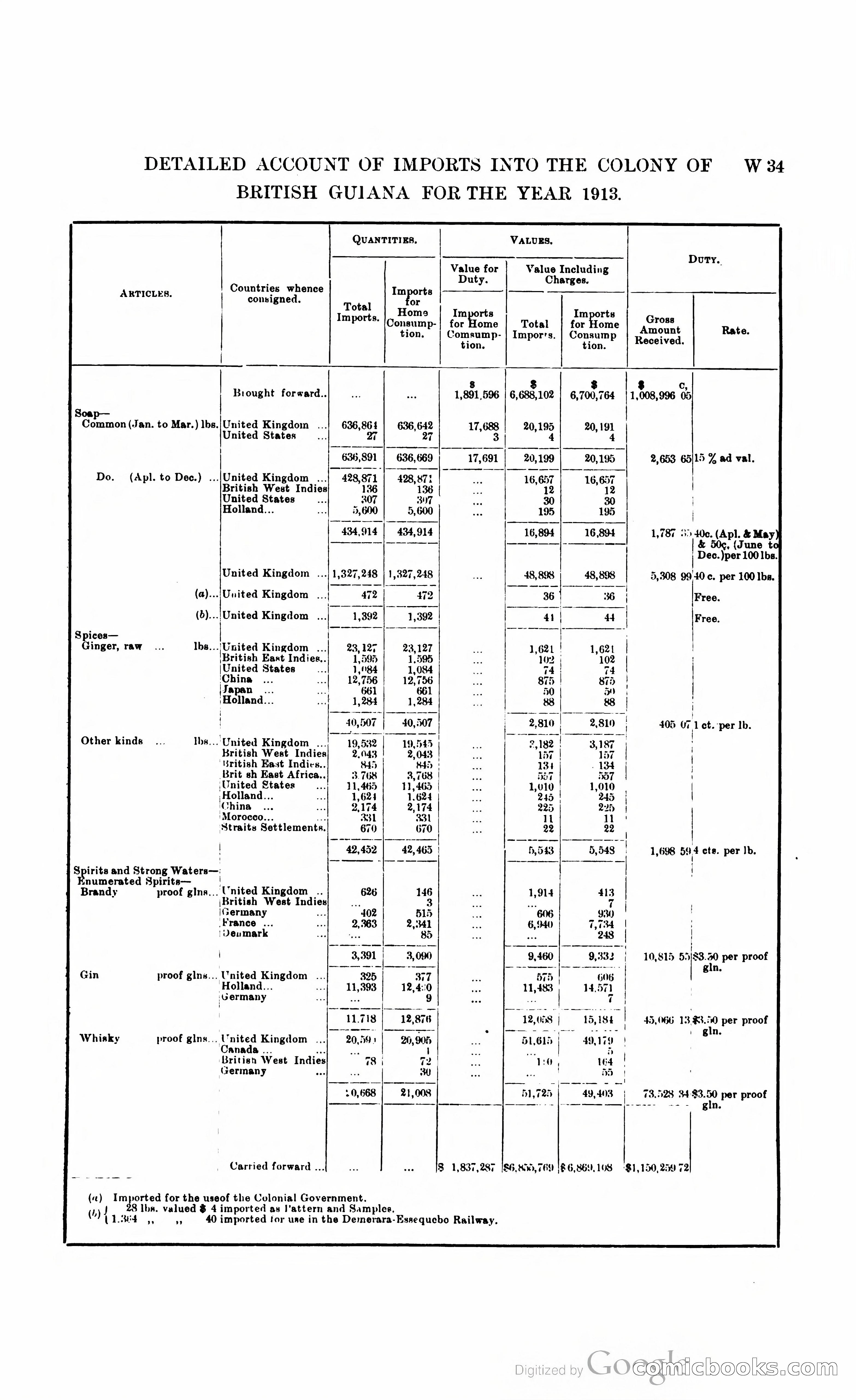British Guiana Blue Book — page 314 of 400