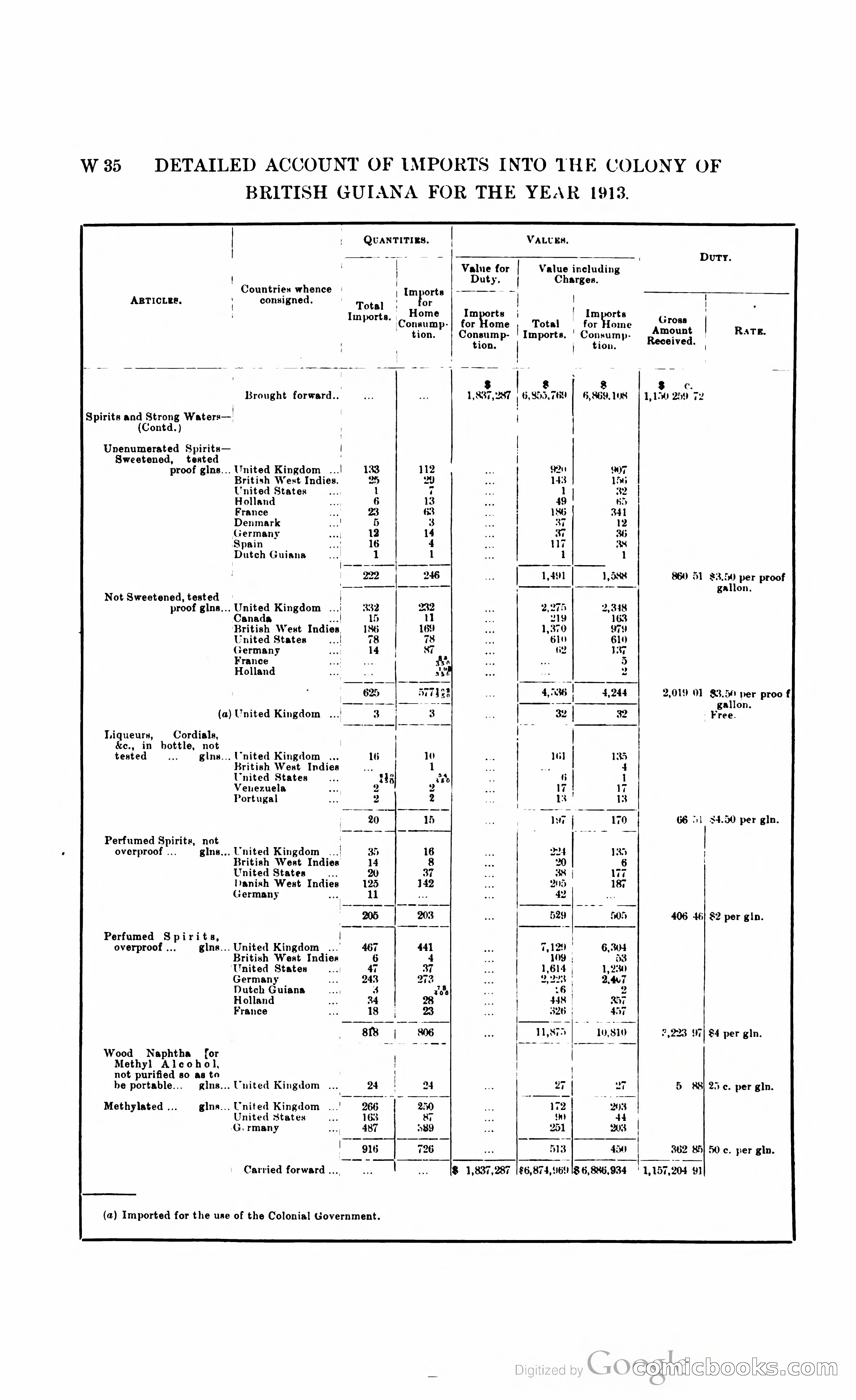 British Guiana Blue Book — page 315 of 400
