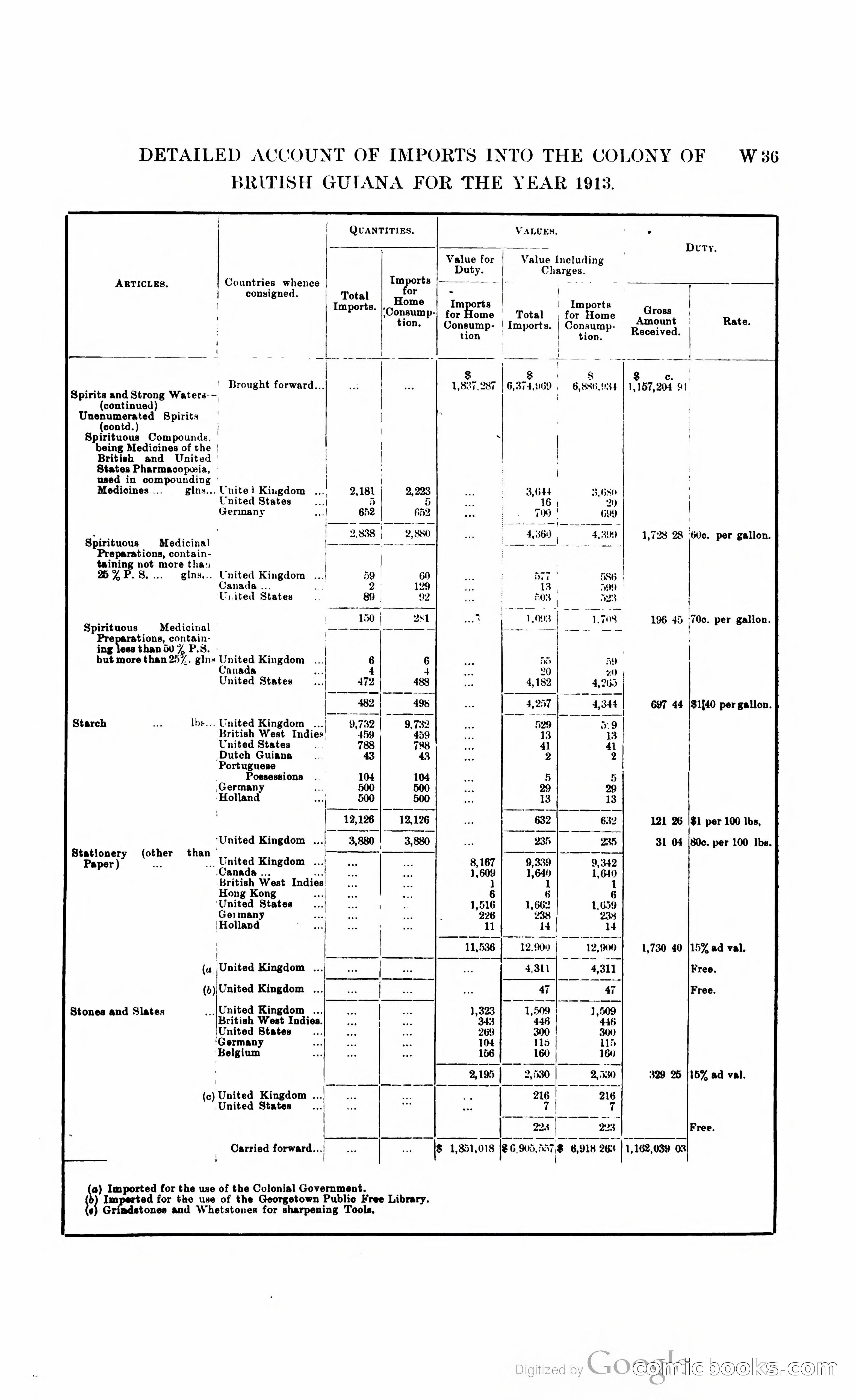 British Guiana Blue Book — page 316 of 400
