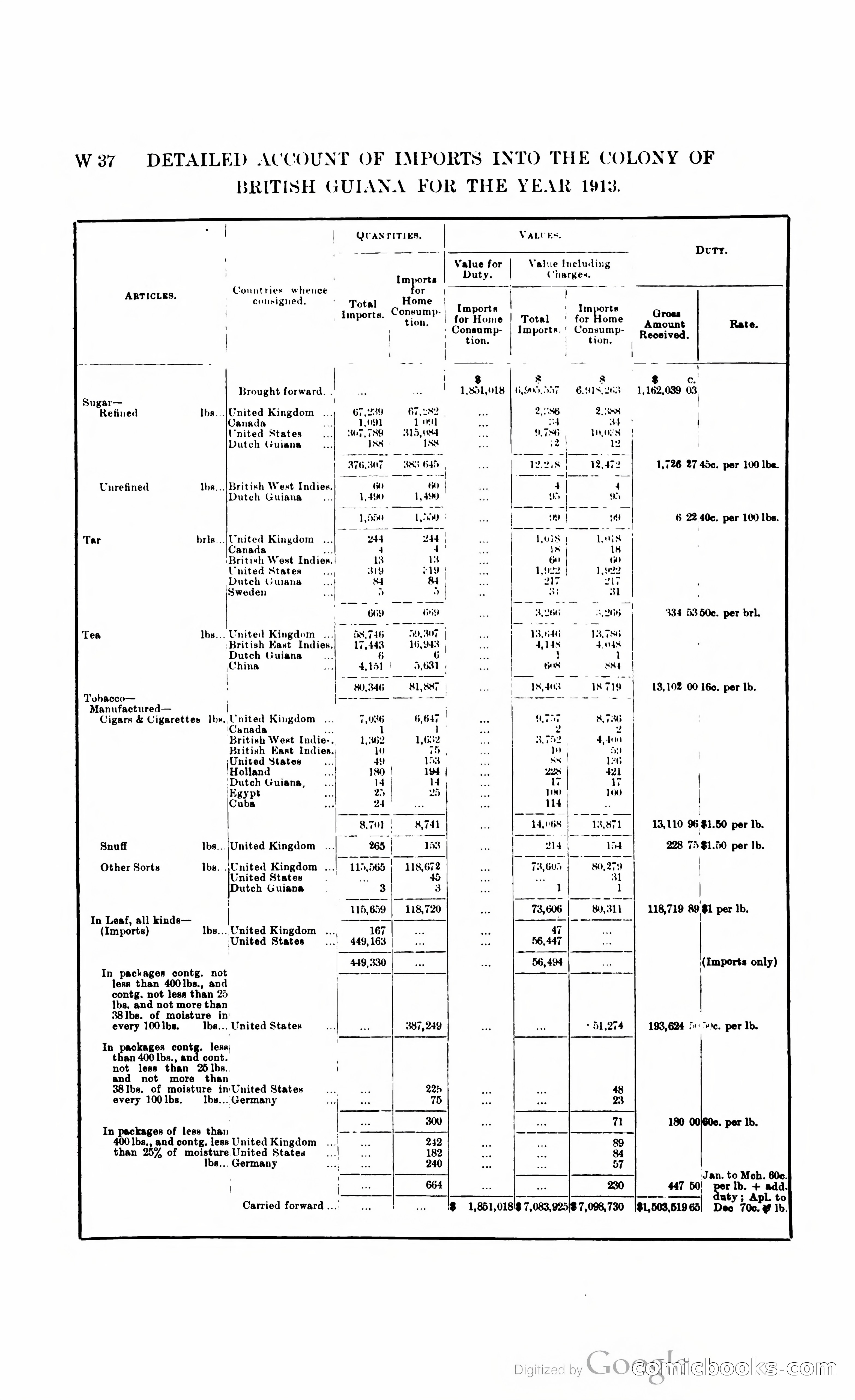 British Guiana Blue Book — page 317 of 400