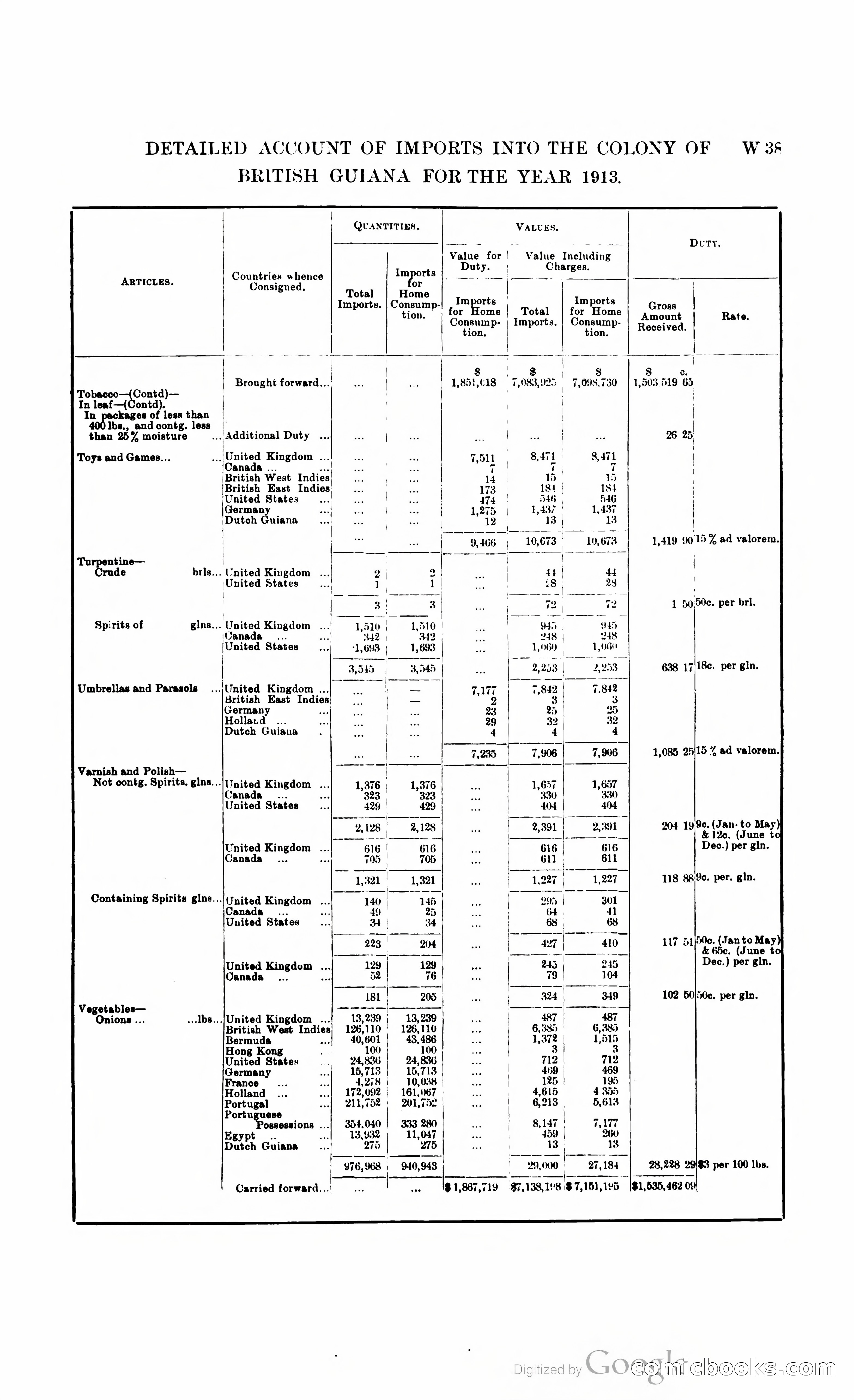 British Guiana Blue Book — page 318 of 400