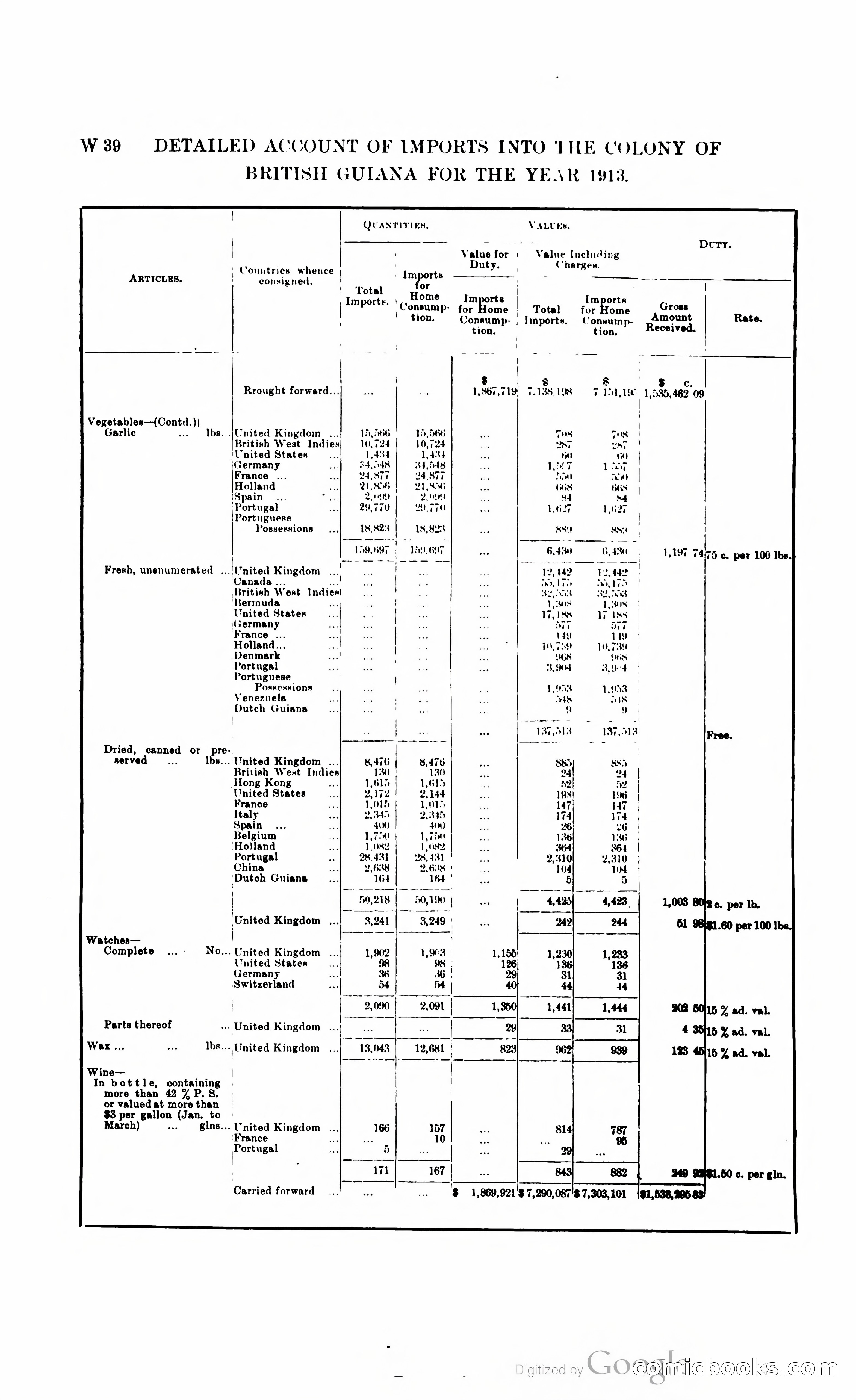 British Guiana Blue Book — page 319 of 400