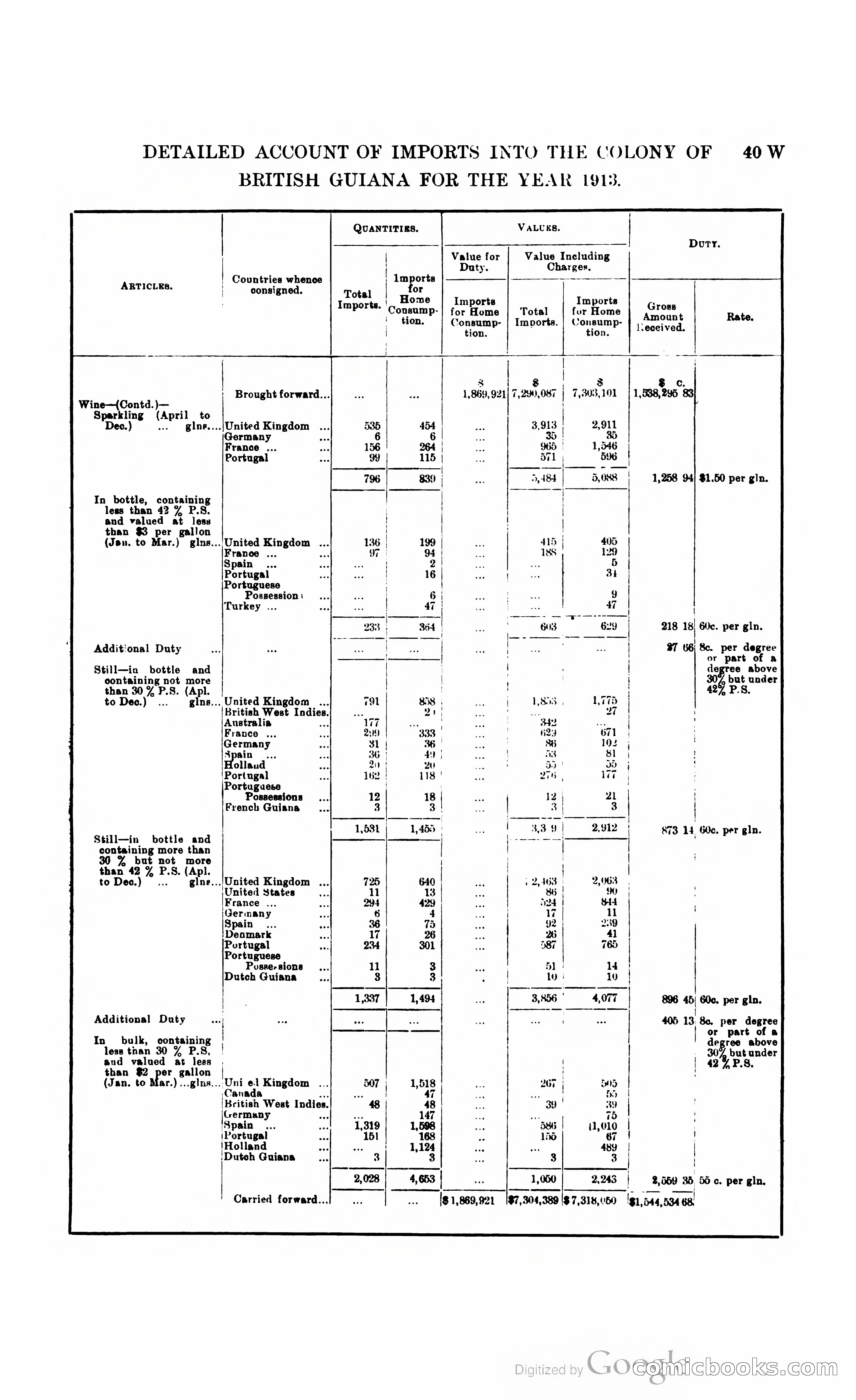 British Guiana Blue Book — page 320 of 400