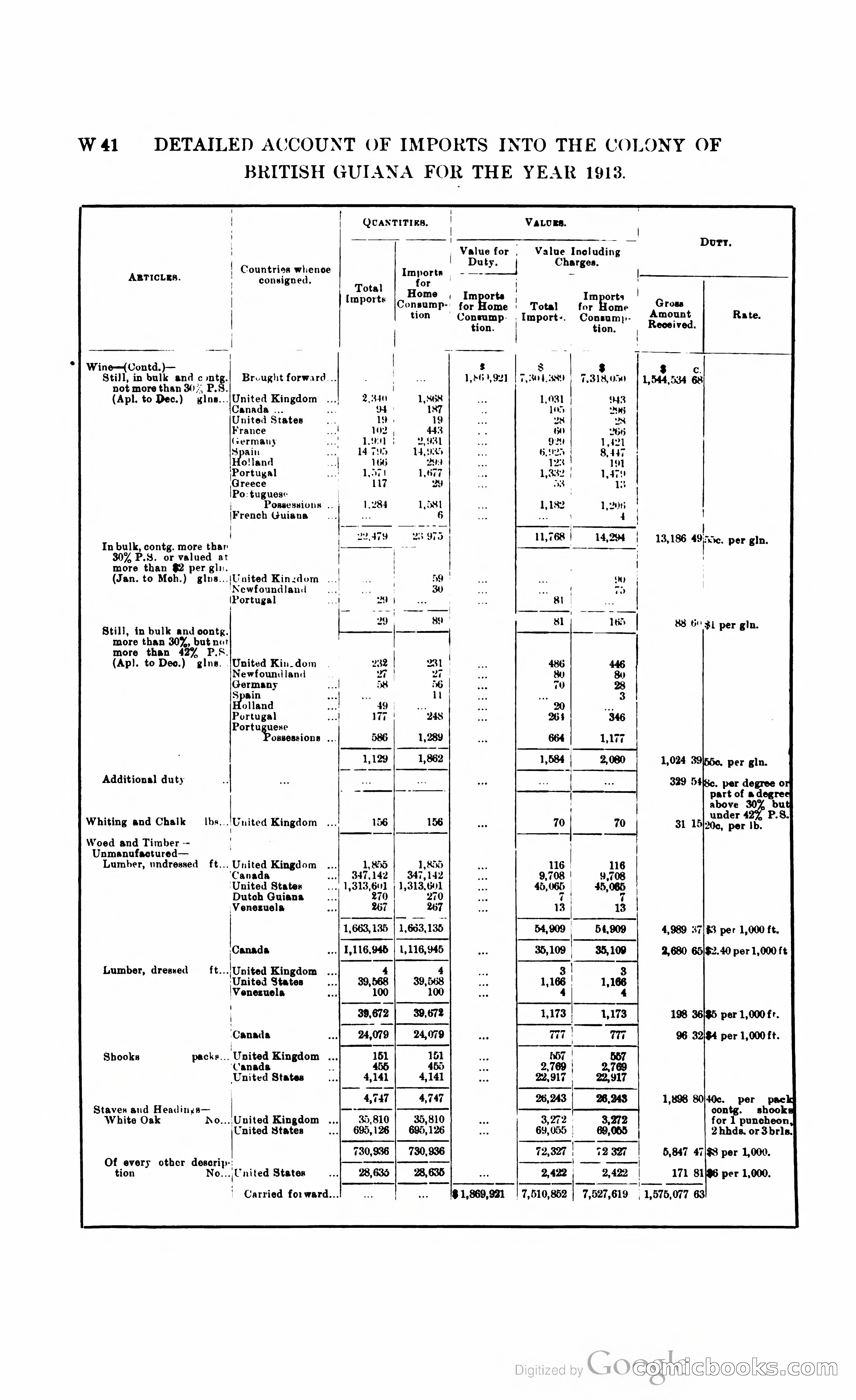 British Guiana Blue Book — page 321 of 400