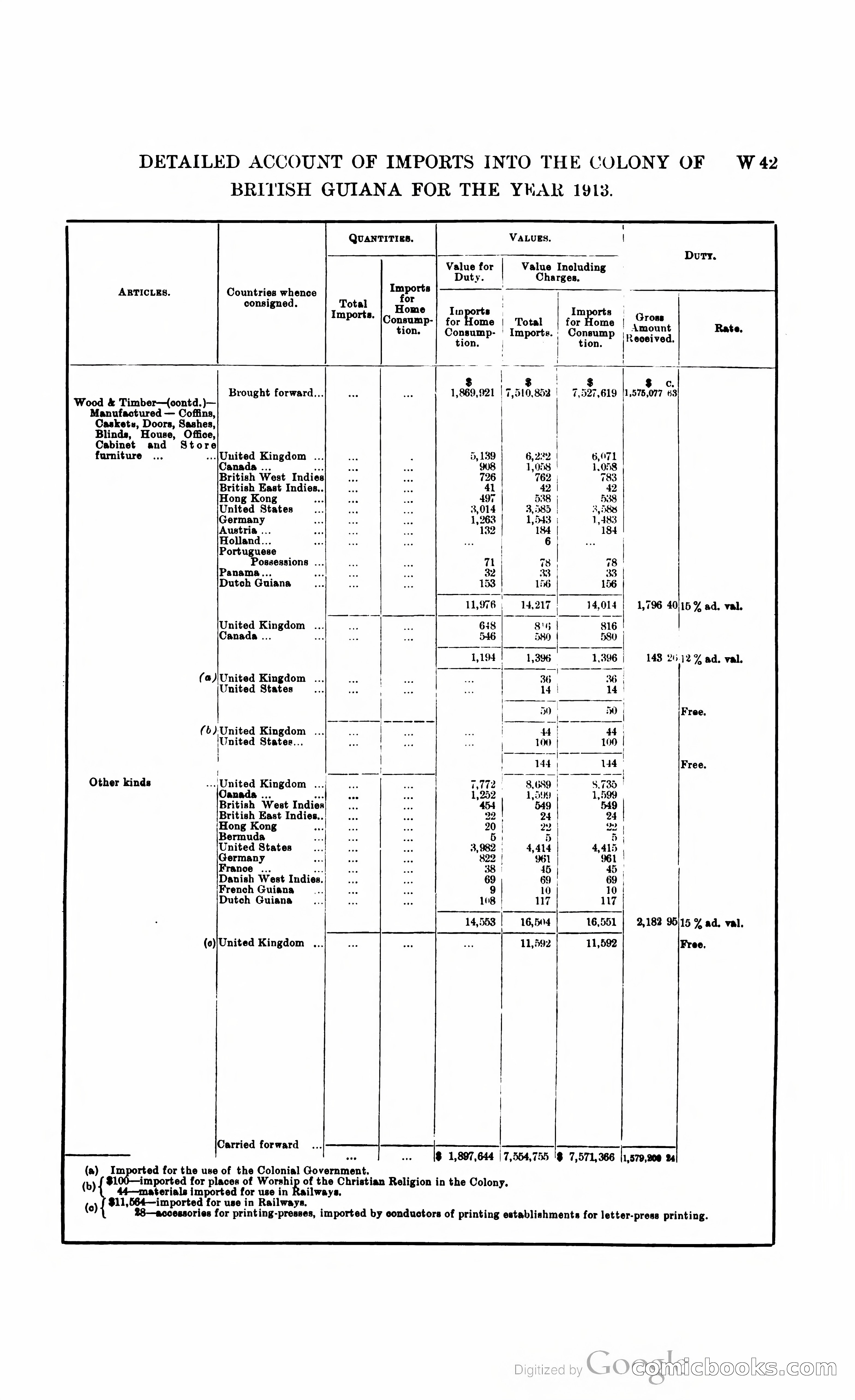British Guiana Blue Book — page 322 of 400