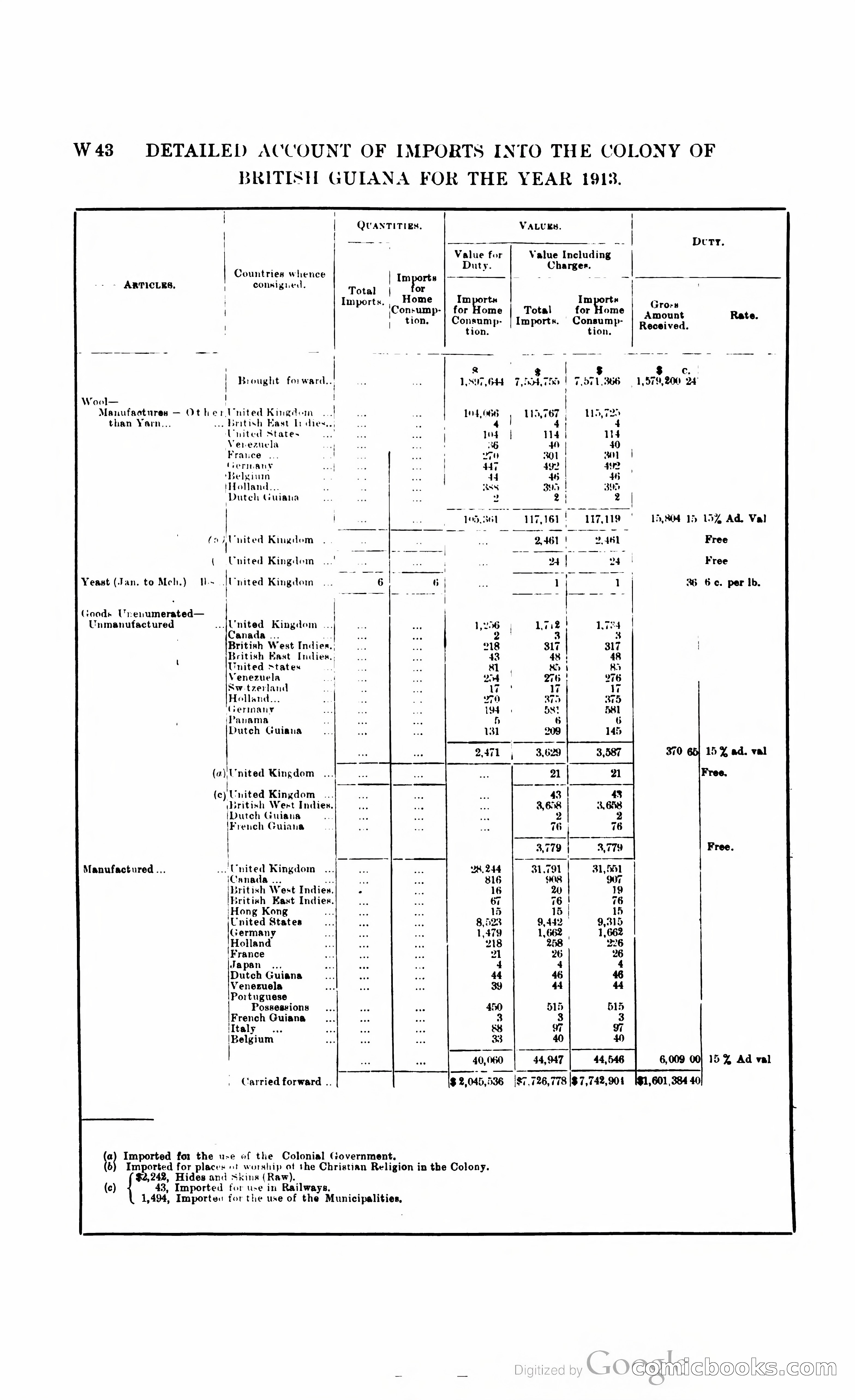 British Guiana Blue Book — page 323 of 400