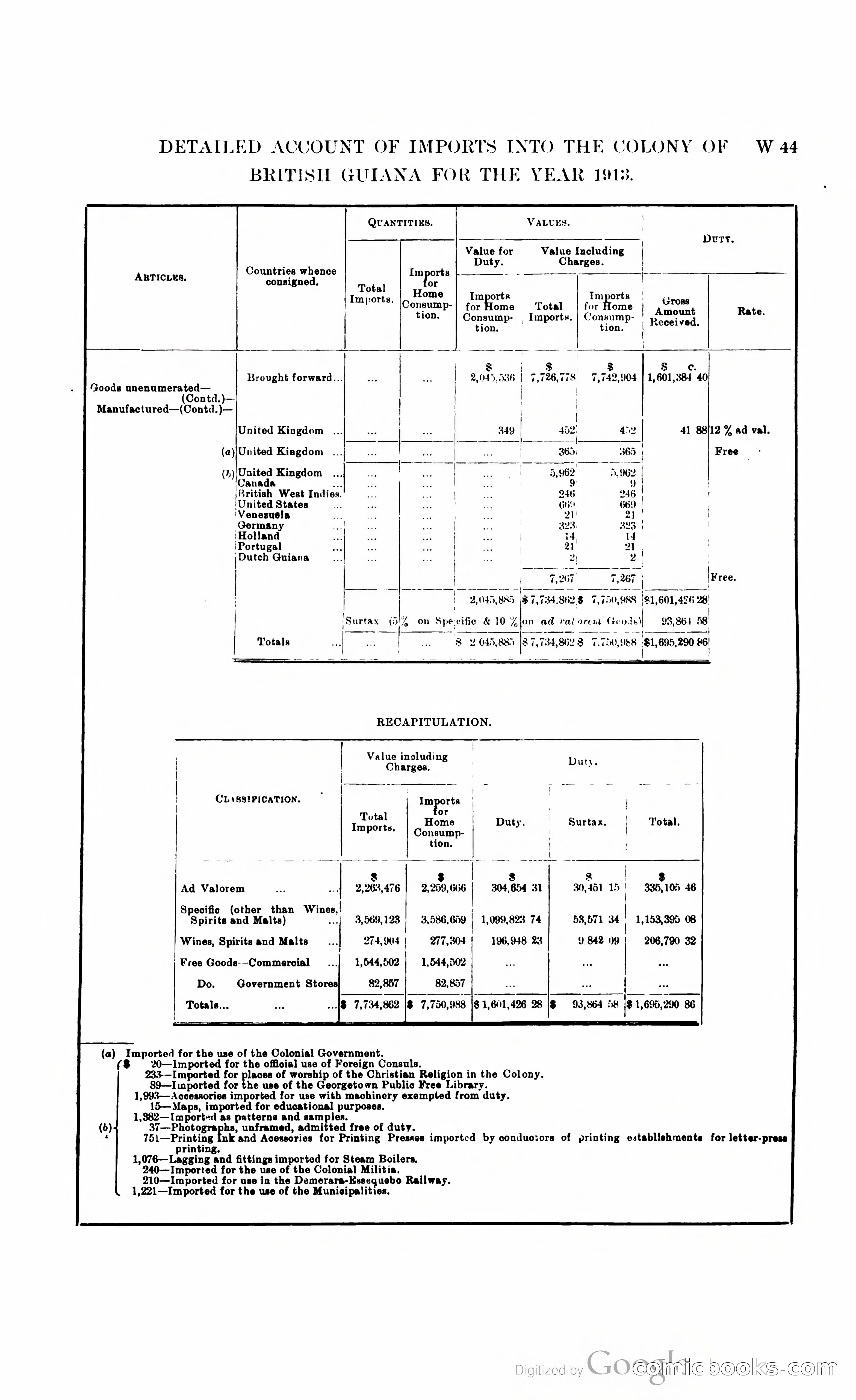 British Guiana Blue Book — page 324 of 400