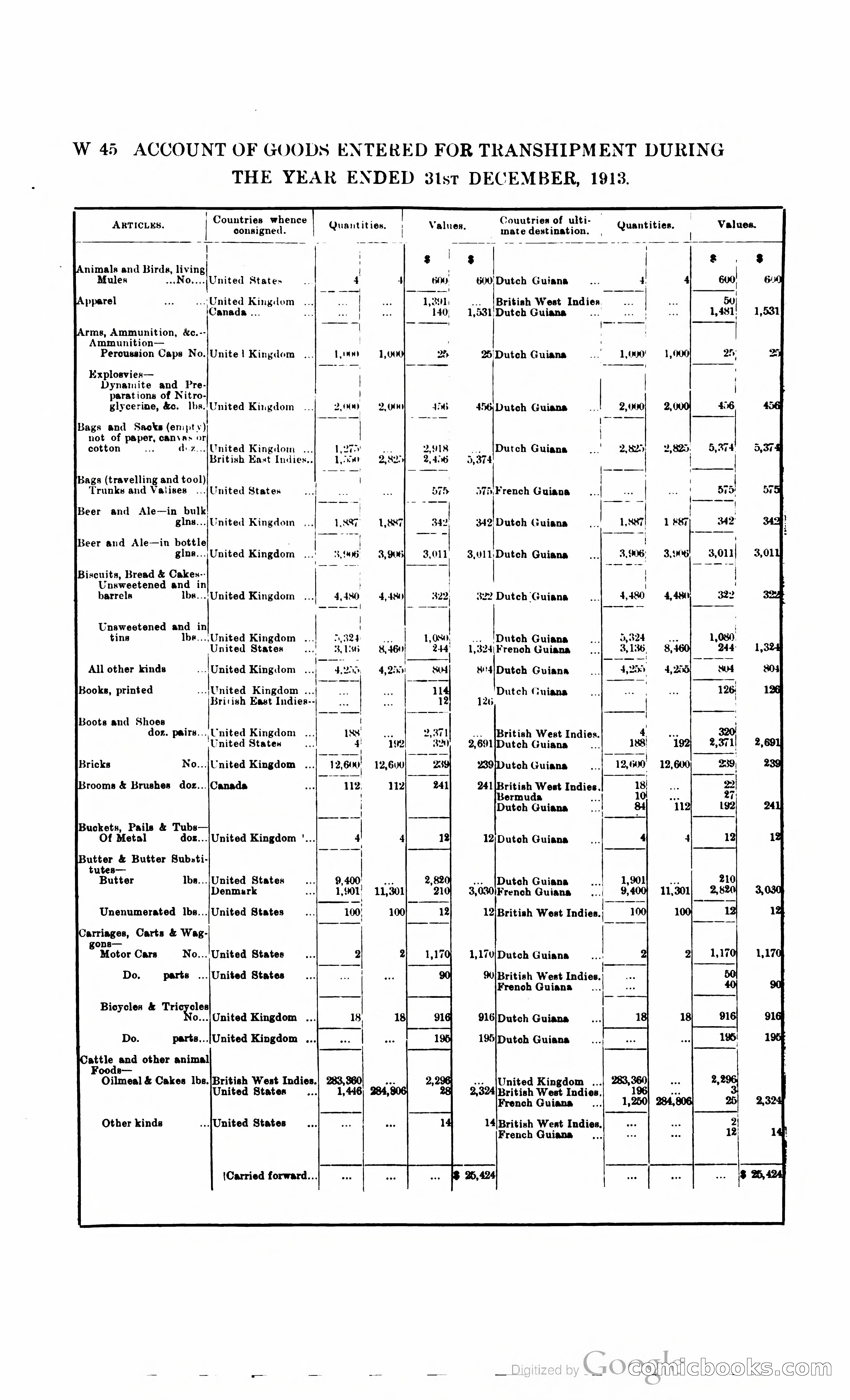 British Guiana Blue Book — page 325 of 400