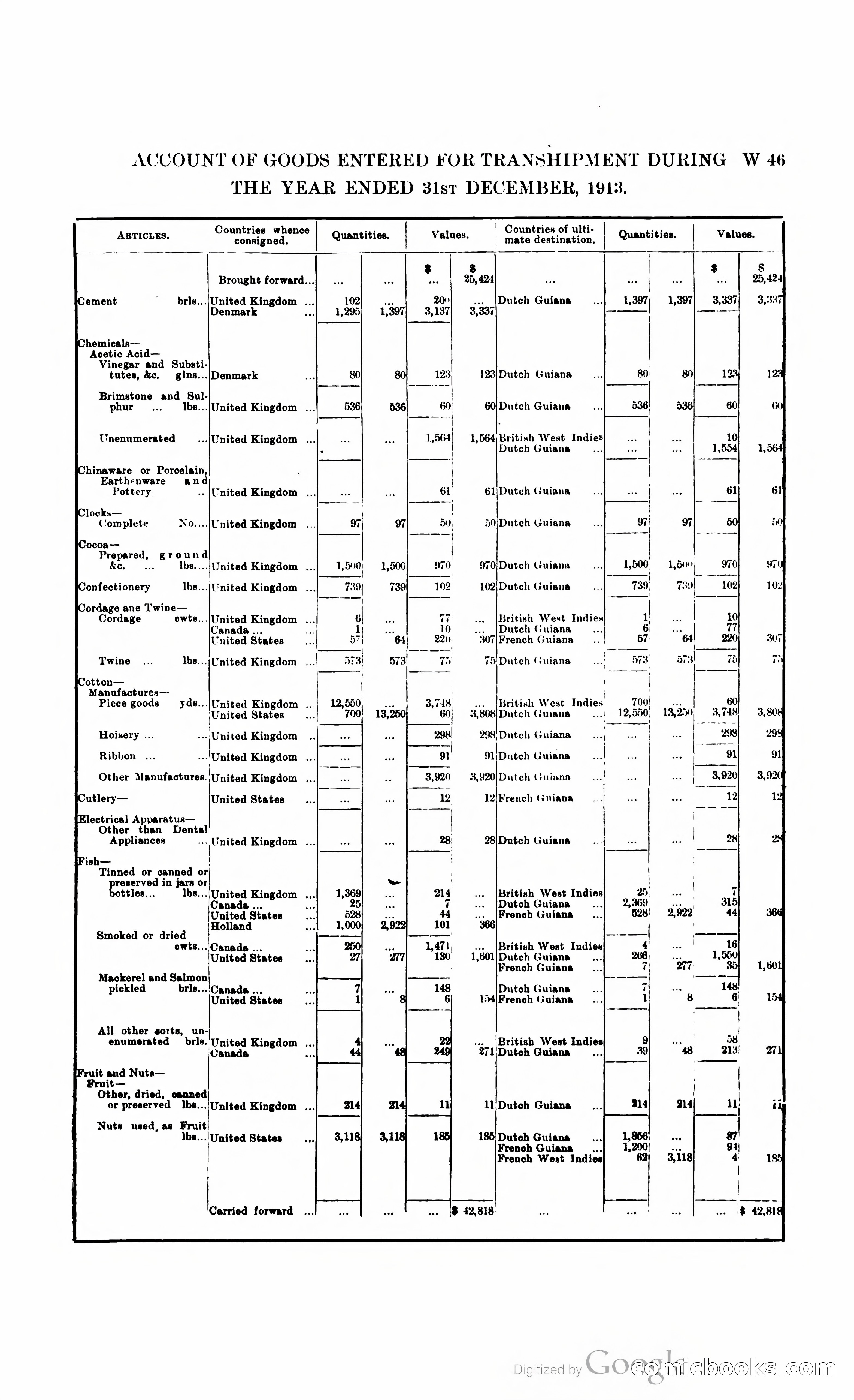 British Guiana Blue Book — page 326 of 400