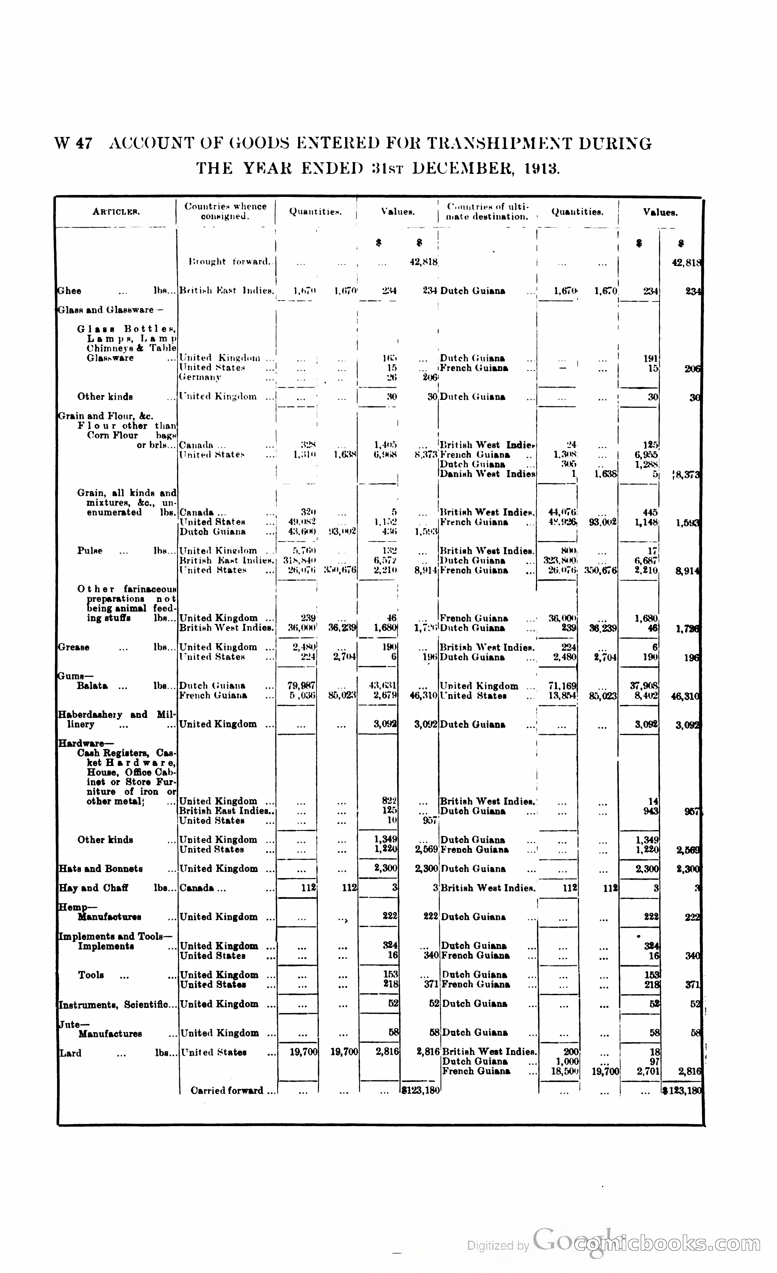 British Guiana Blue Book — page 327 of 400