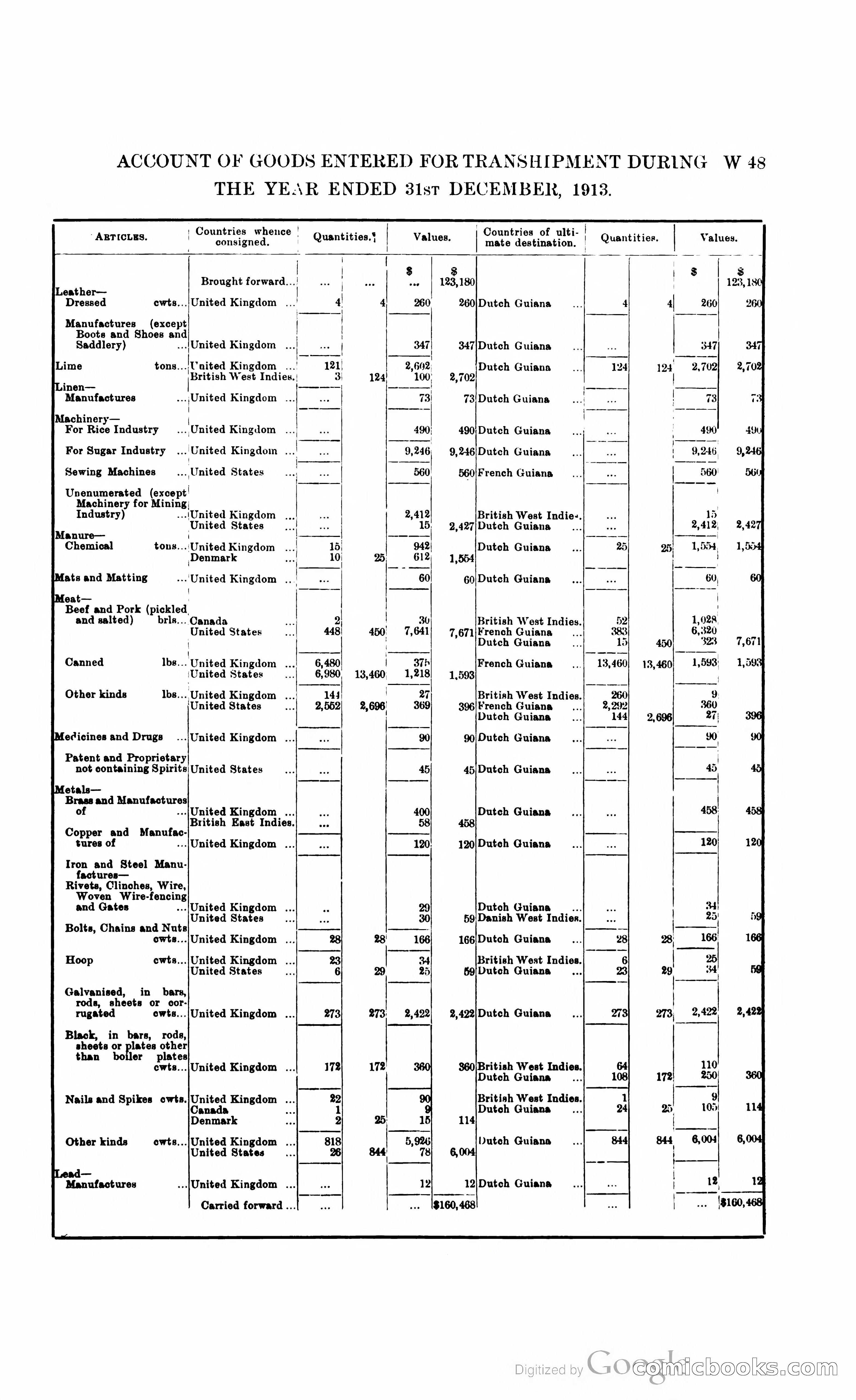 British Guiana Blue Book — page 328 of 400