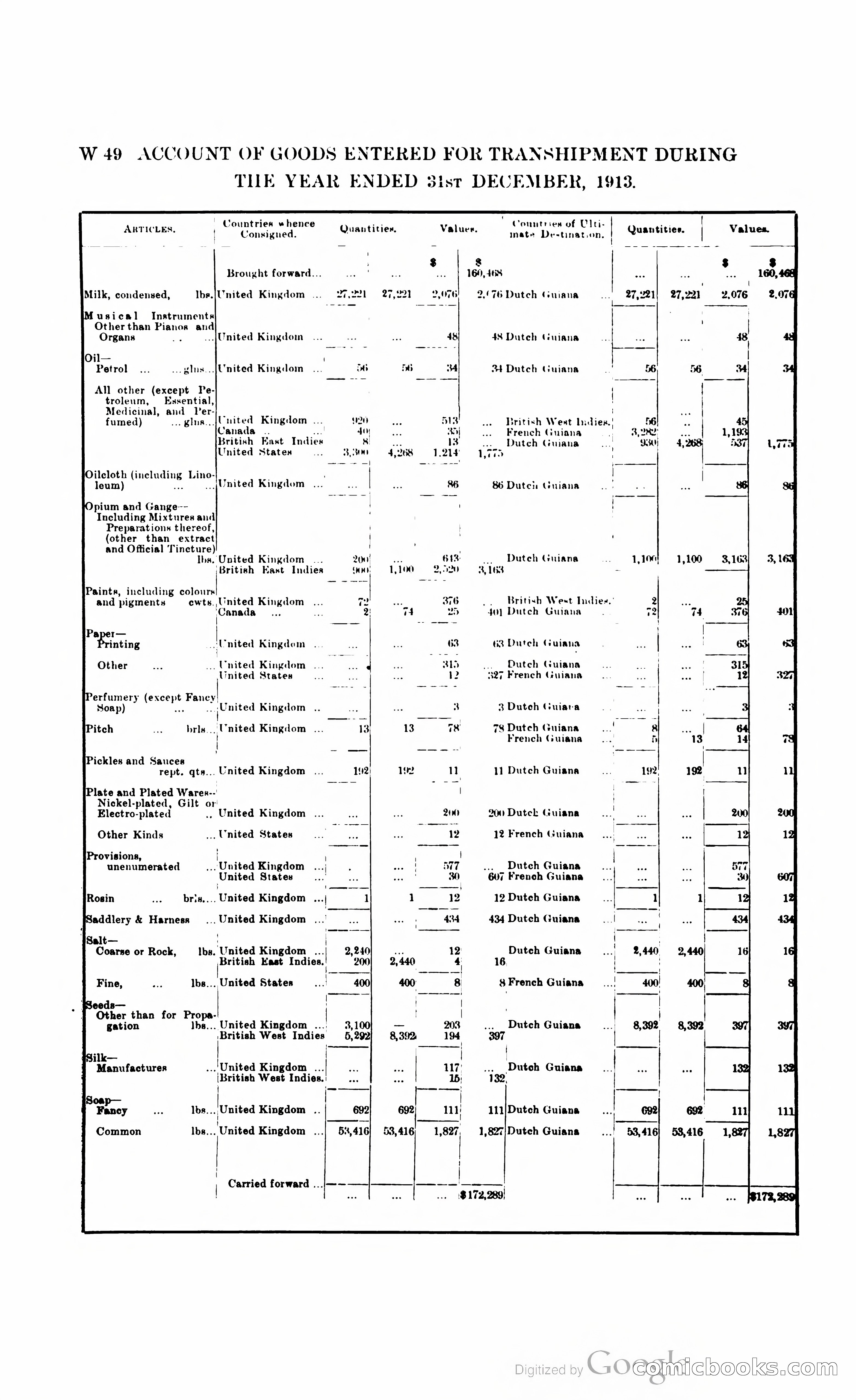 British Guiana Blue Book — page 329 of 400