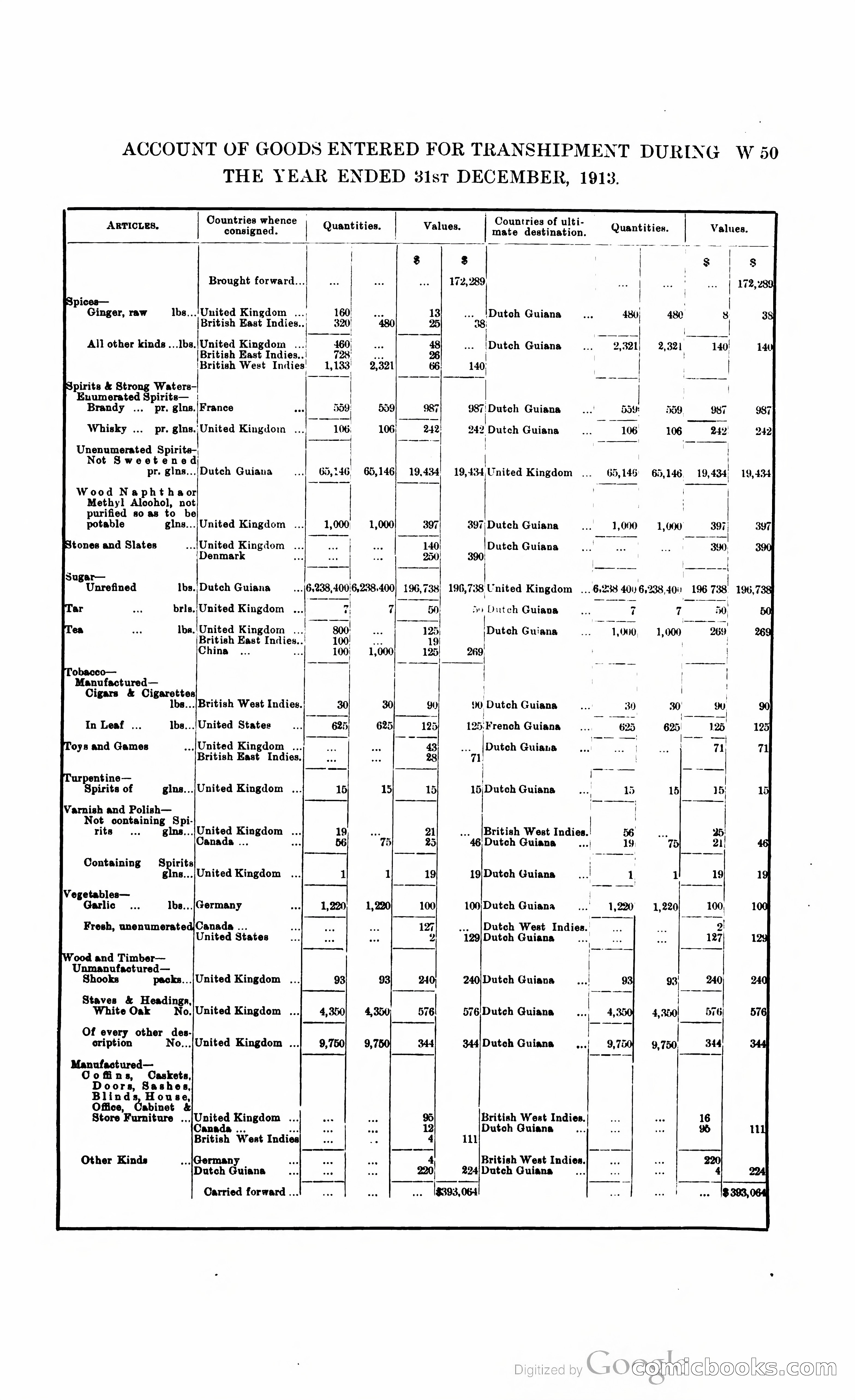 British Guiana Blue Book — page 330 of 400