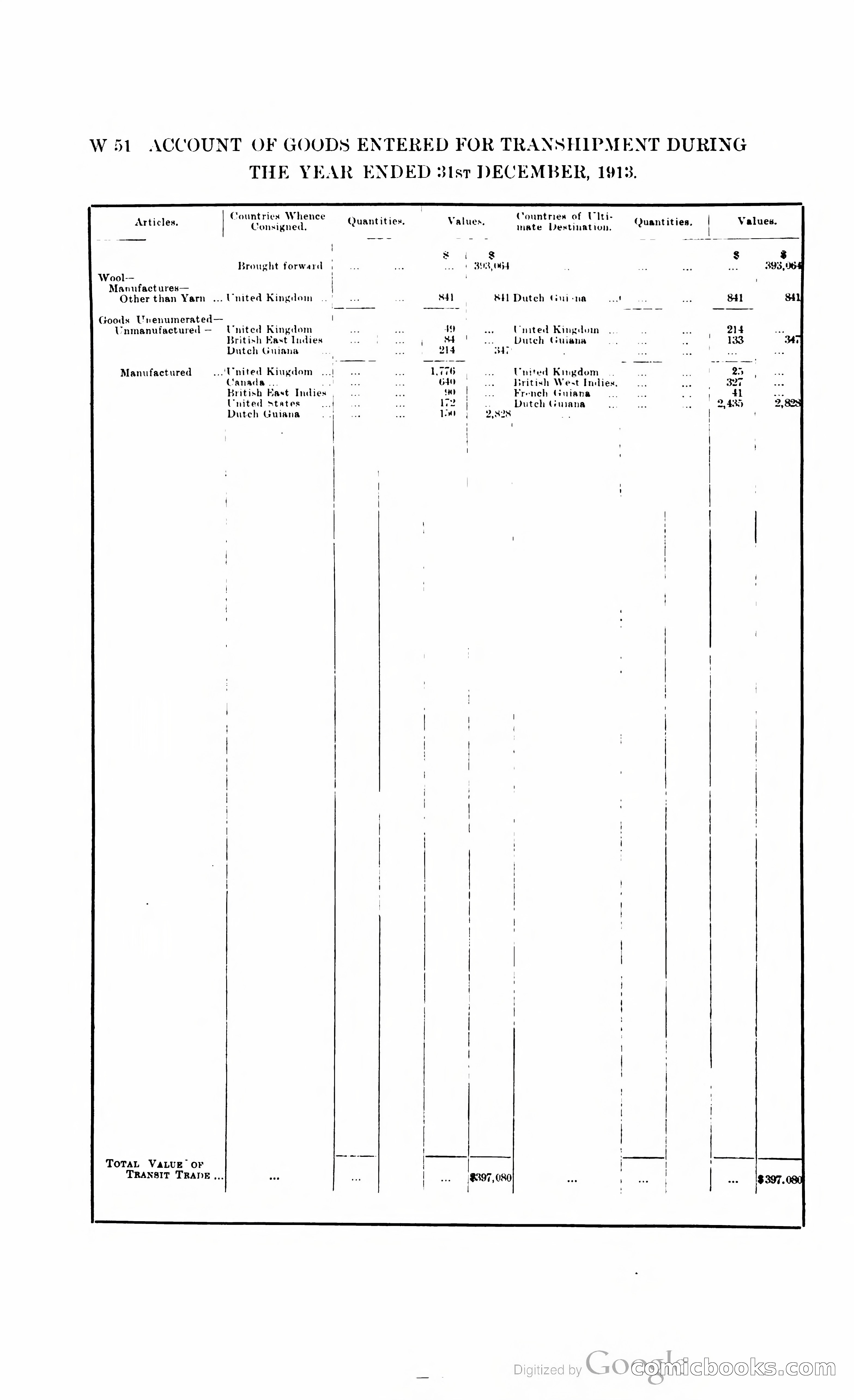 British Guiana Blue Book — page 331 of 400