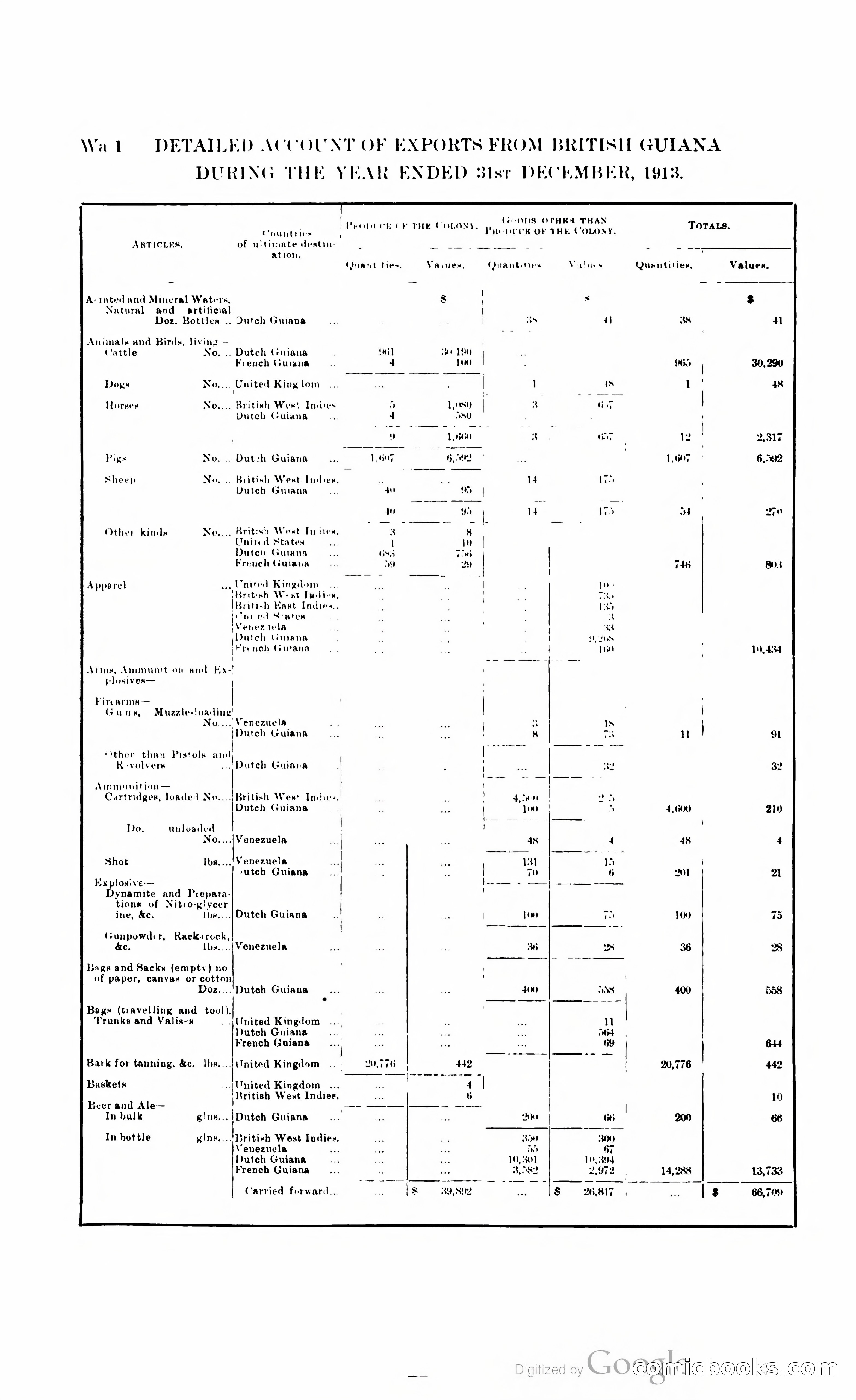 British Guiana Blue Book — page 333 of 400