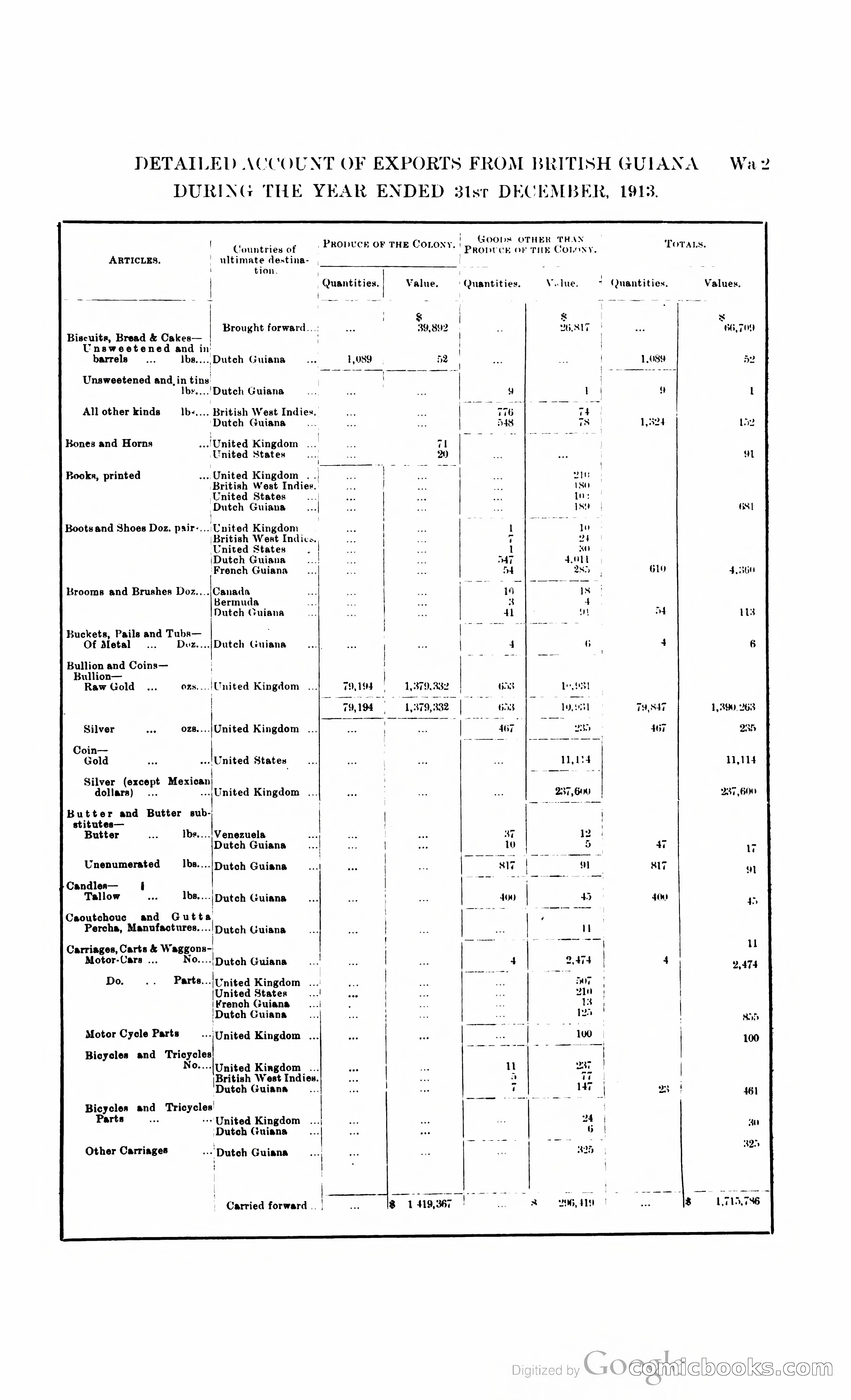 British Guiana Blue Book — page 334 of 400