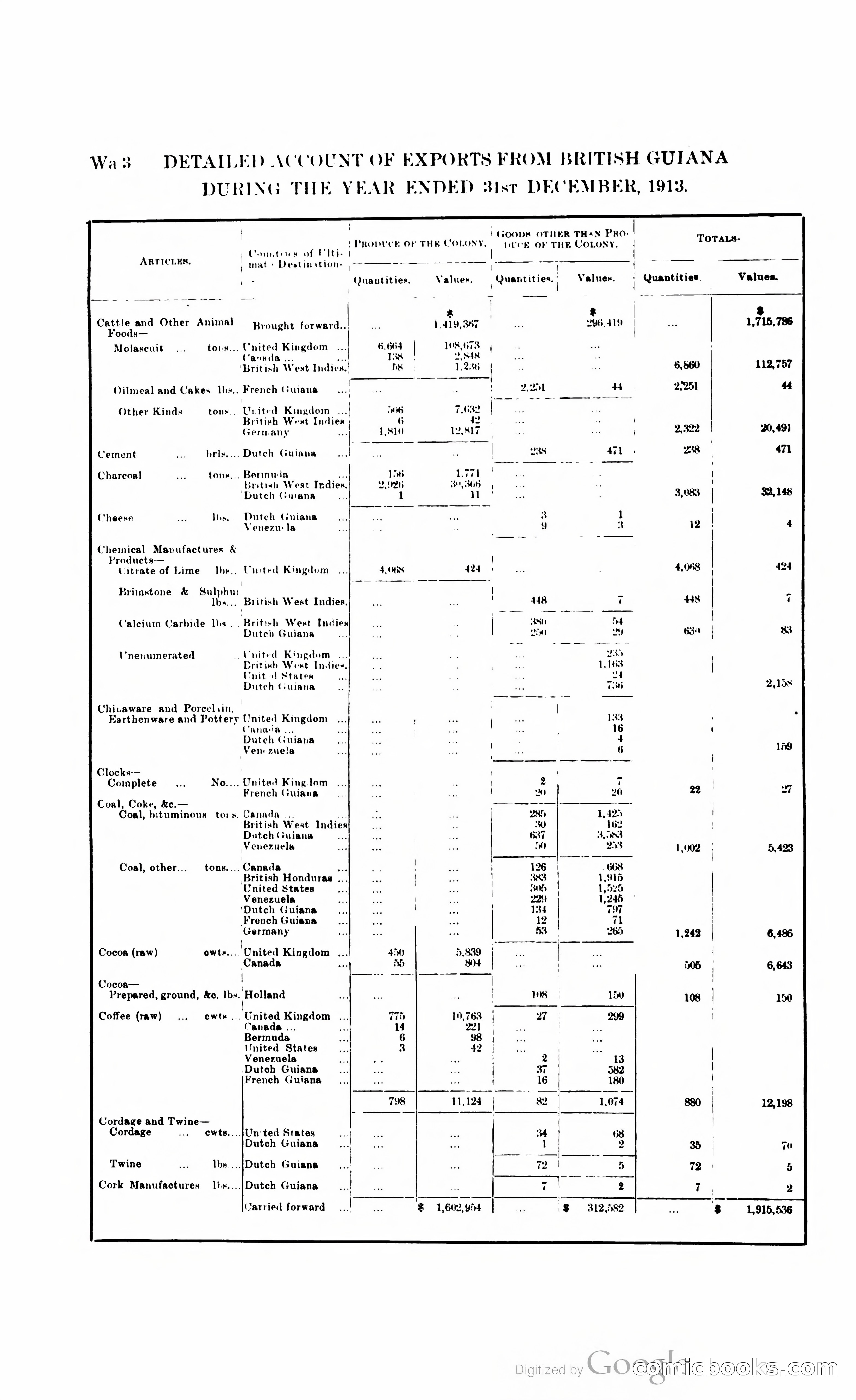 British Guiana Blue Book — page 335 of 400