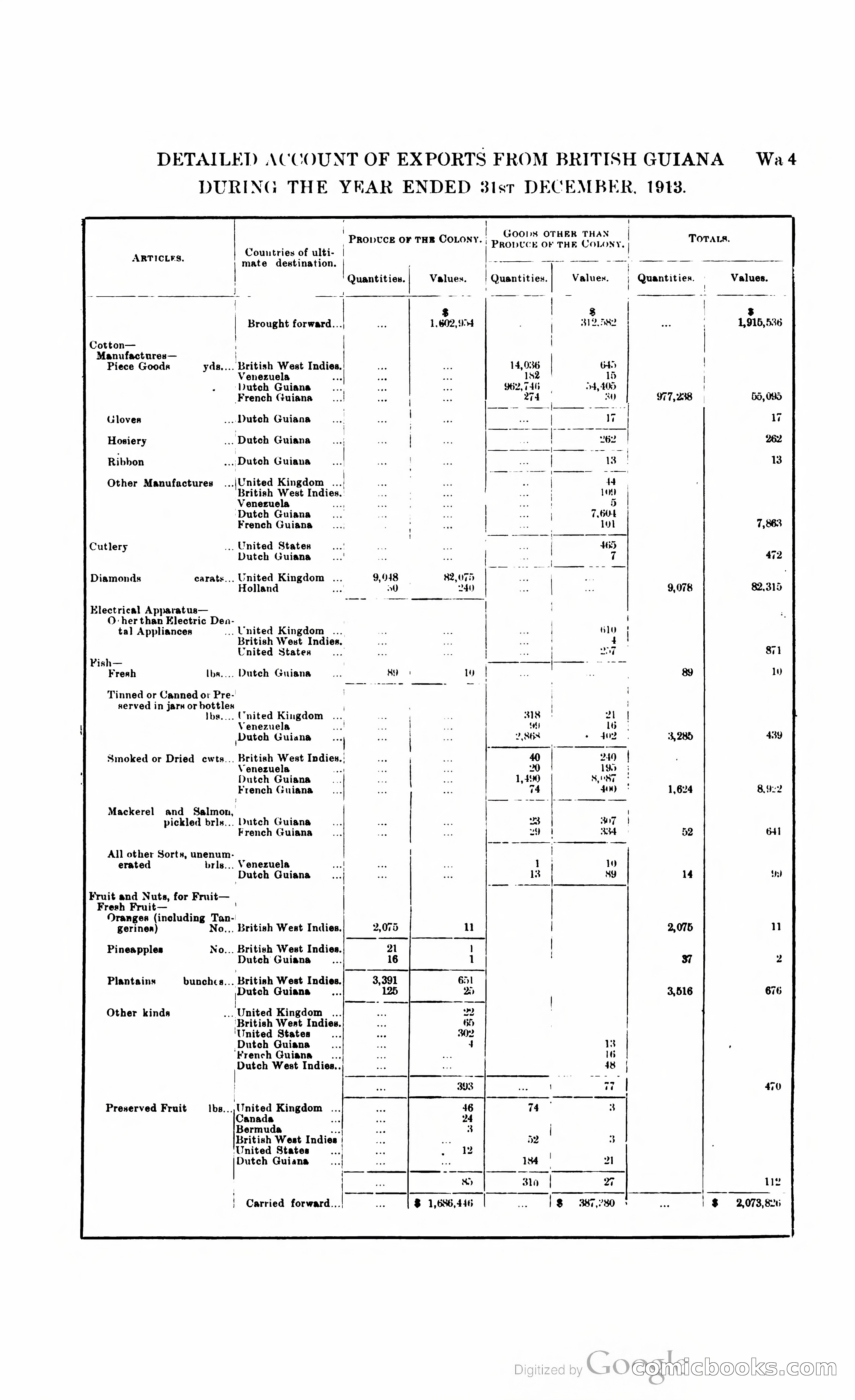 British Guiana Blue Book — page 336 of 400