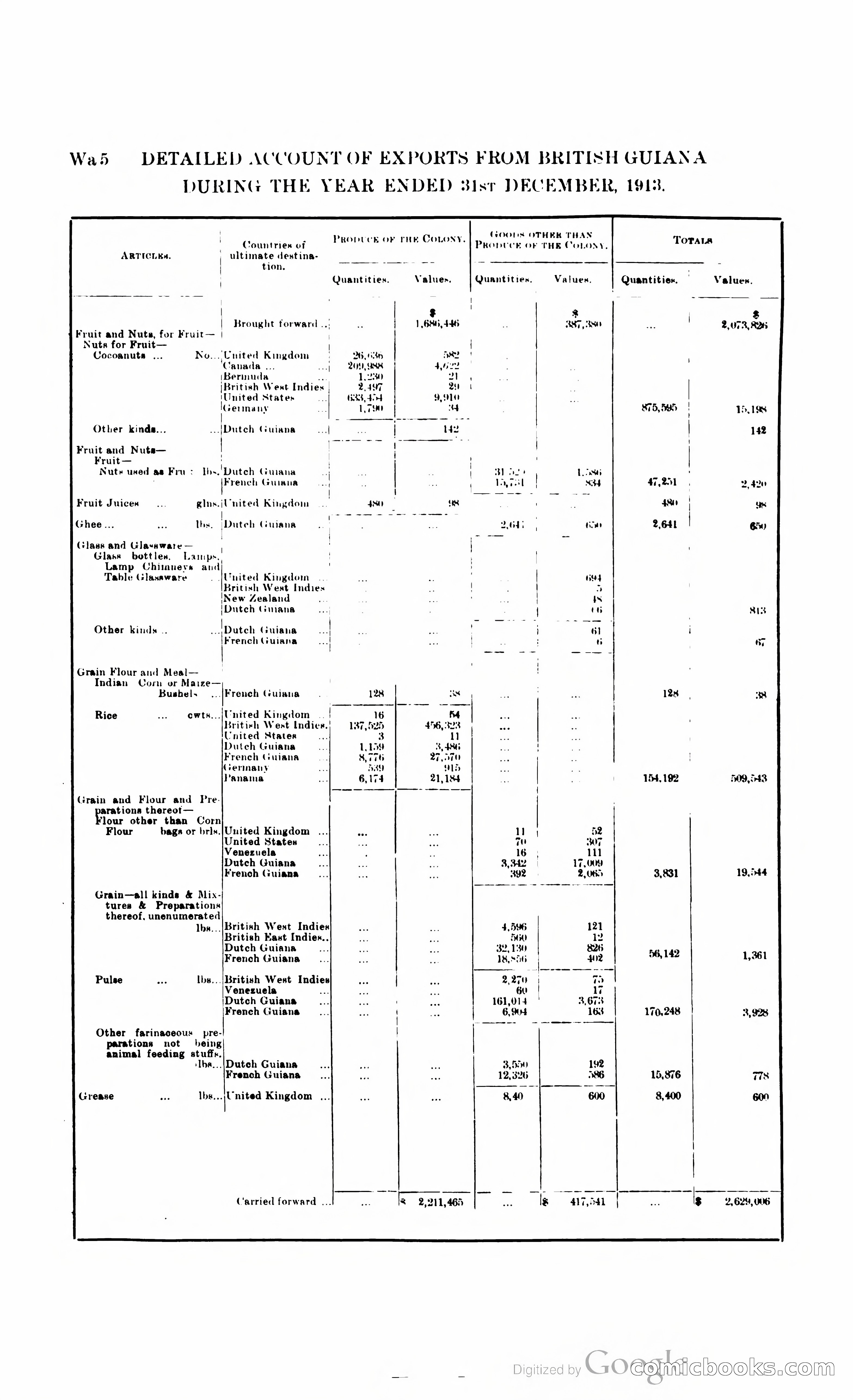 British Guiana Blue Book — page 337 of 400