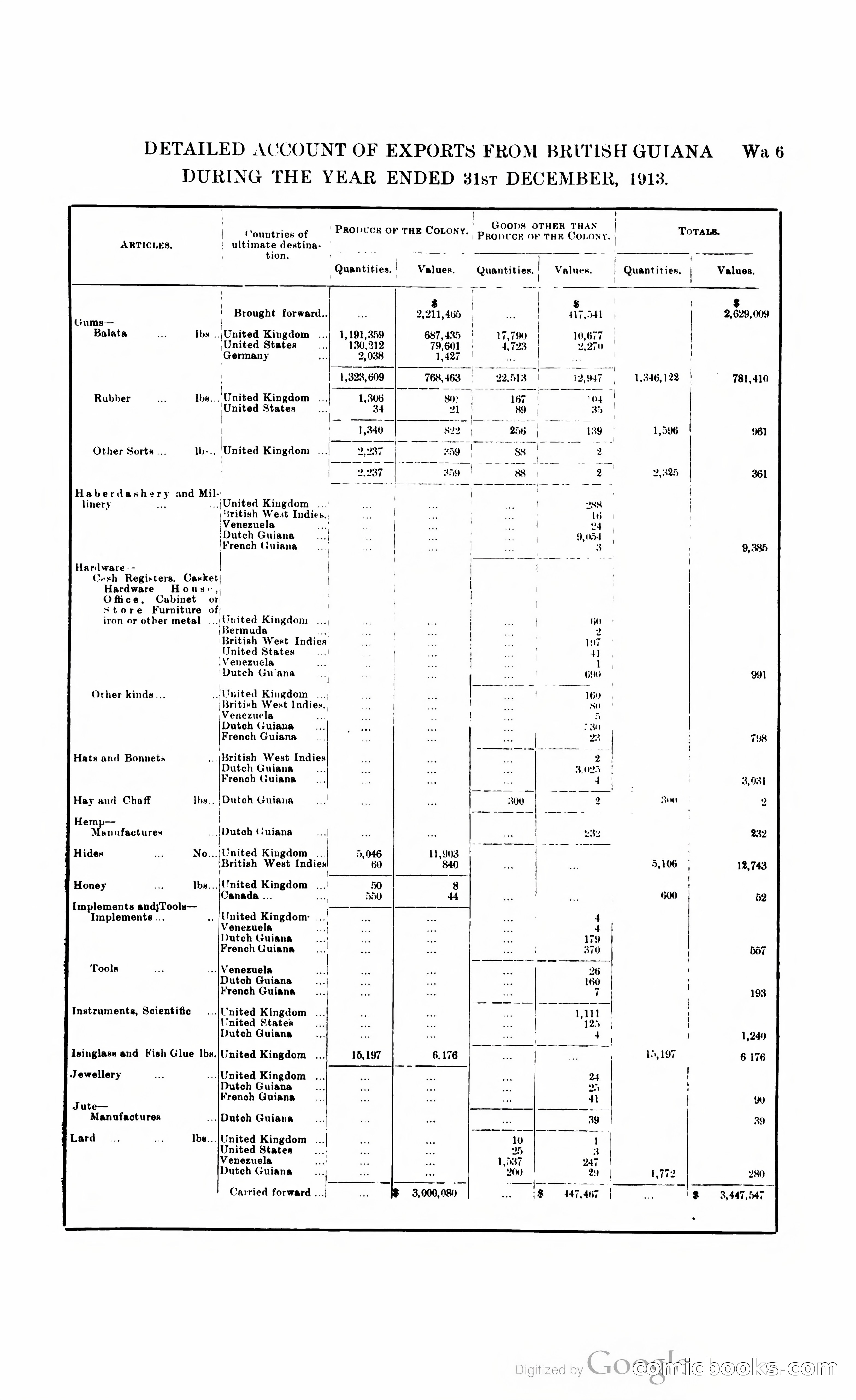 British Guiana Blue Book — page 338 of 400